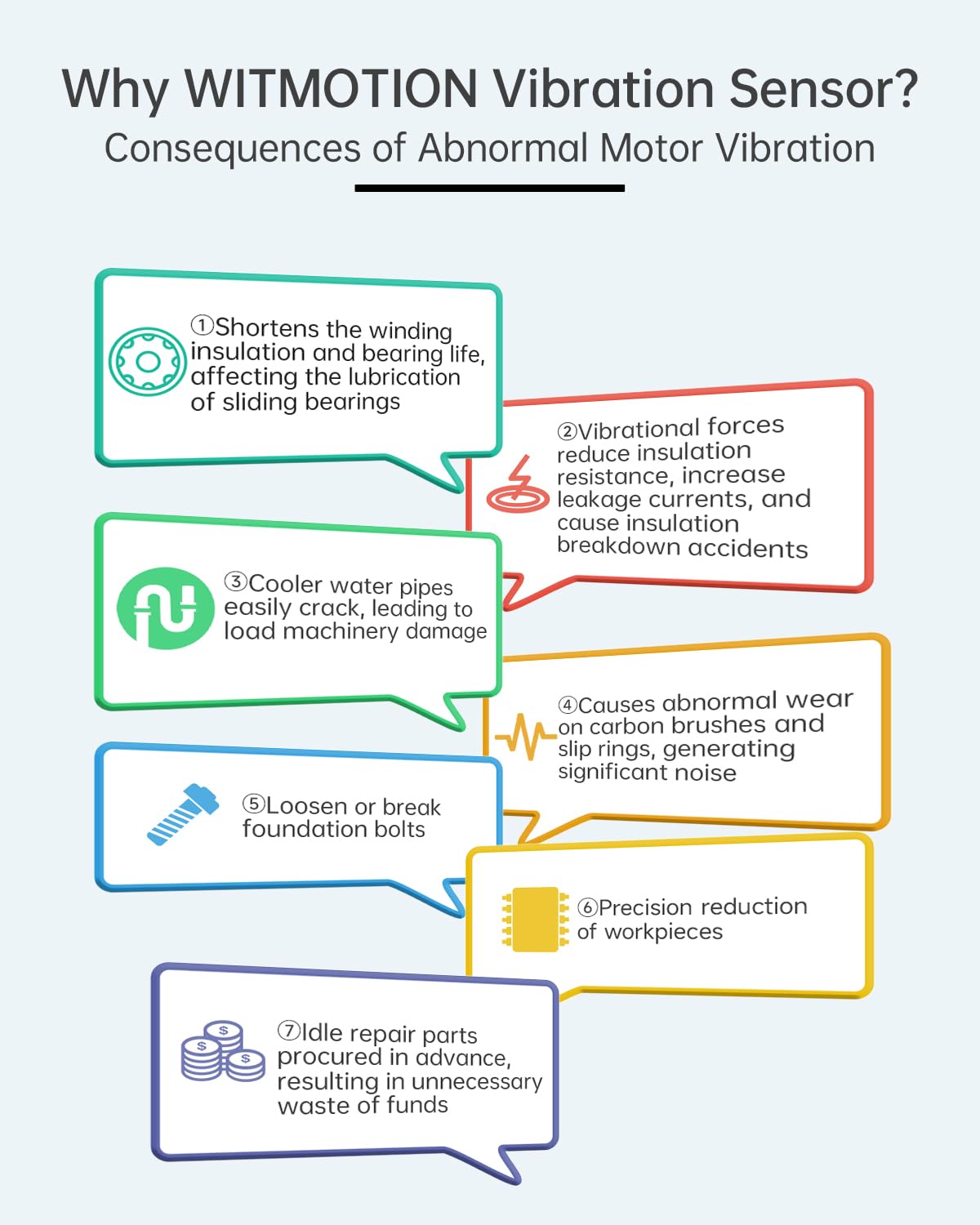 [RS485 Modbus Vibration Sensor] WTVB01-485 IP68 Waterproof Transducer Ar-Duino, 3-Axis Acceleration Angular Velocity Vibration(Amplitude+Frequency+Displacement+Speed) Detector, Motor Monitor Module
