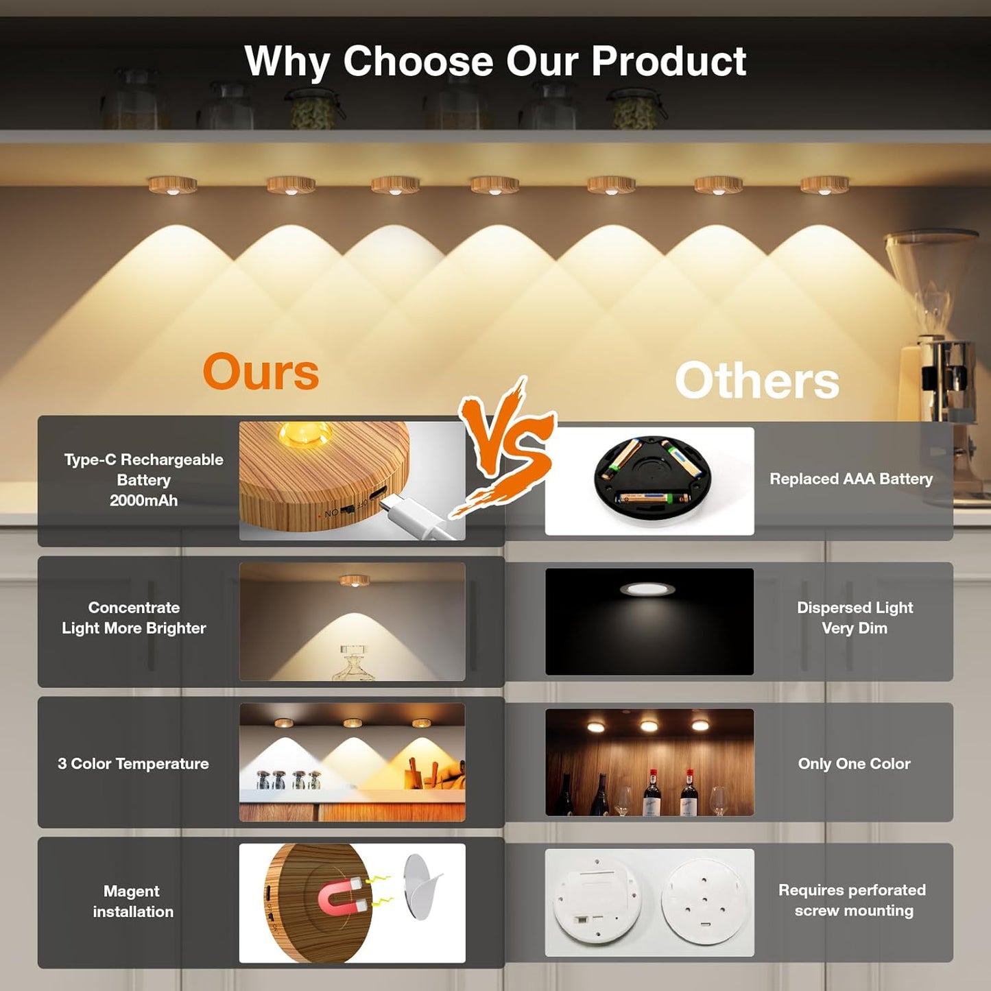 Puck Lights Cordless with Remote Control, 2200mAh Rechargeable Under Counter Lighting,3 Color Temperatures Dimmable Under Cabinet,Closet Light,Tap Light for Hallway (Wood, 5PCS)