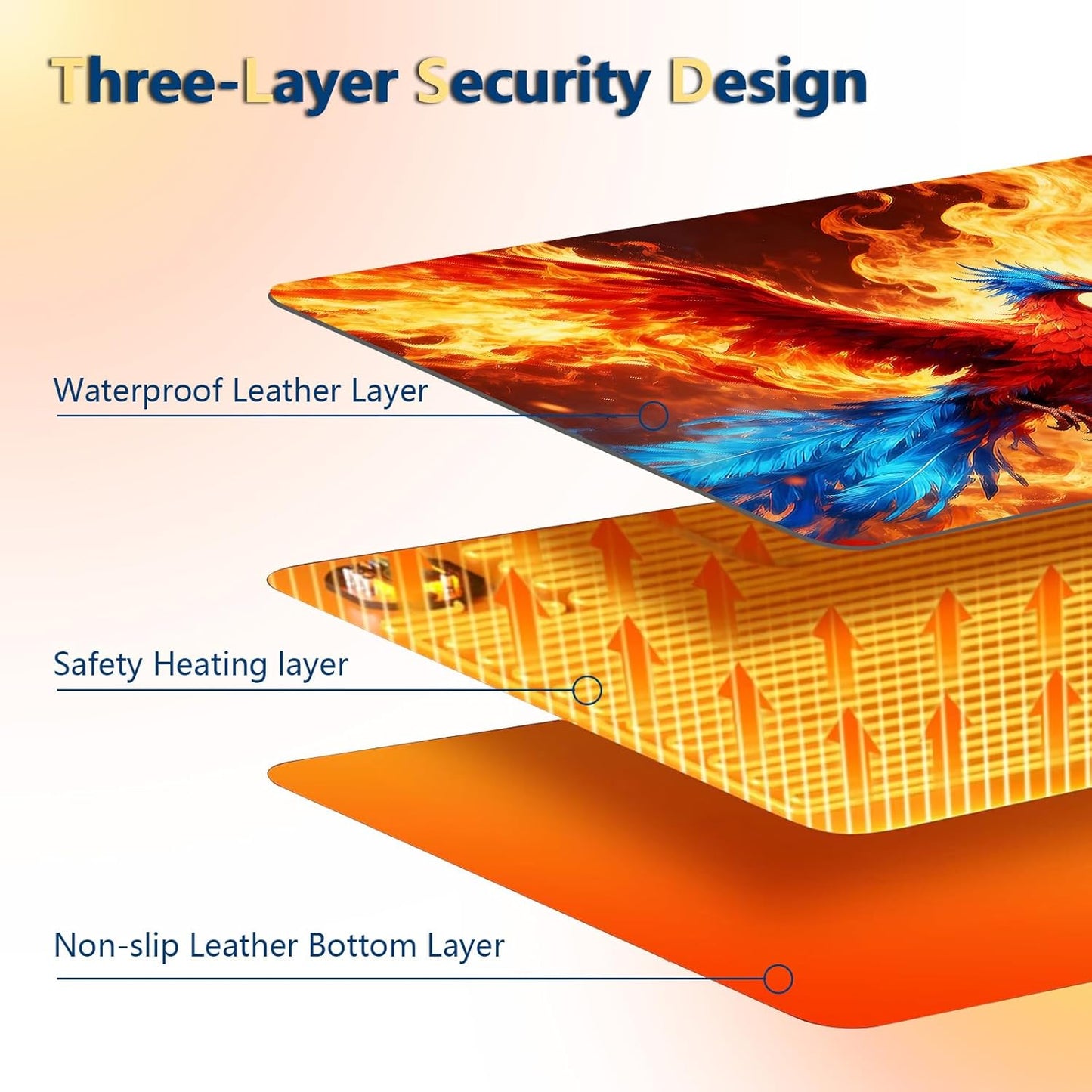 Heated Mouse Pad with 3 Temperature Settings(104°F–122°F),Large 31.5x13 Inch PU Leather Heated Desk Mat,Waterproof Warming Pad for Office,Gaming & Cold Hands Relief,Fiery Phoenix Bird