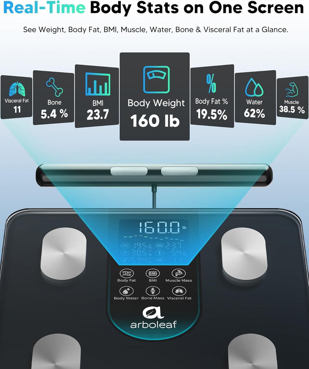 arboleaf Smart Scale for Body Weight, 8-Electrode Dual-Frequency BIA Bathroom Scale with 7-in-1 Display for BMI Body Fat Muscle Mass, Segmental Full Body Composition Analyzer, 50+ Metrics in App