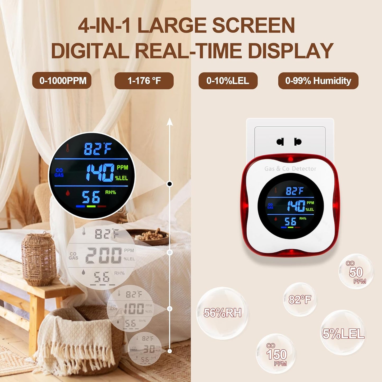 Combination Gas & Carbon Monoxide Detectors Plug in,Natural Gas Detector,Propane,Carbon Monoxide Alarm,CO Level & °F & Humidity & Explosive Gas Detector for Home,Kitchen,RV