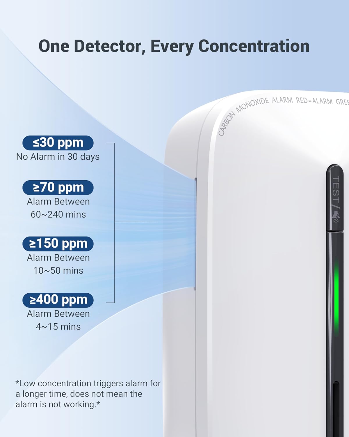 Ecoey Carbon Monoxide Detectors Plug-in with Advanced Electrochemical Sensor 10 Year Carbon Monoxide Detector Foldable Plug with Battery Backup CO Detector for Home and Kitchen FJ146A, 4 Packs