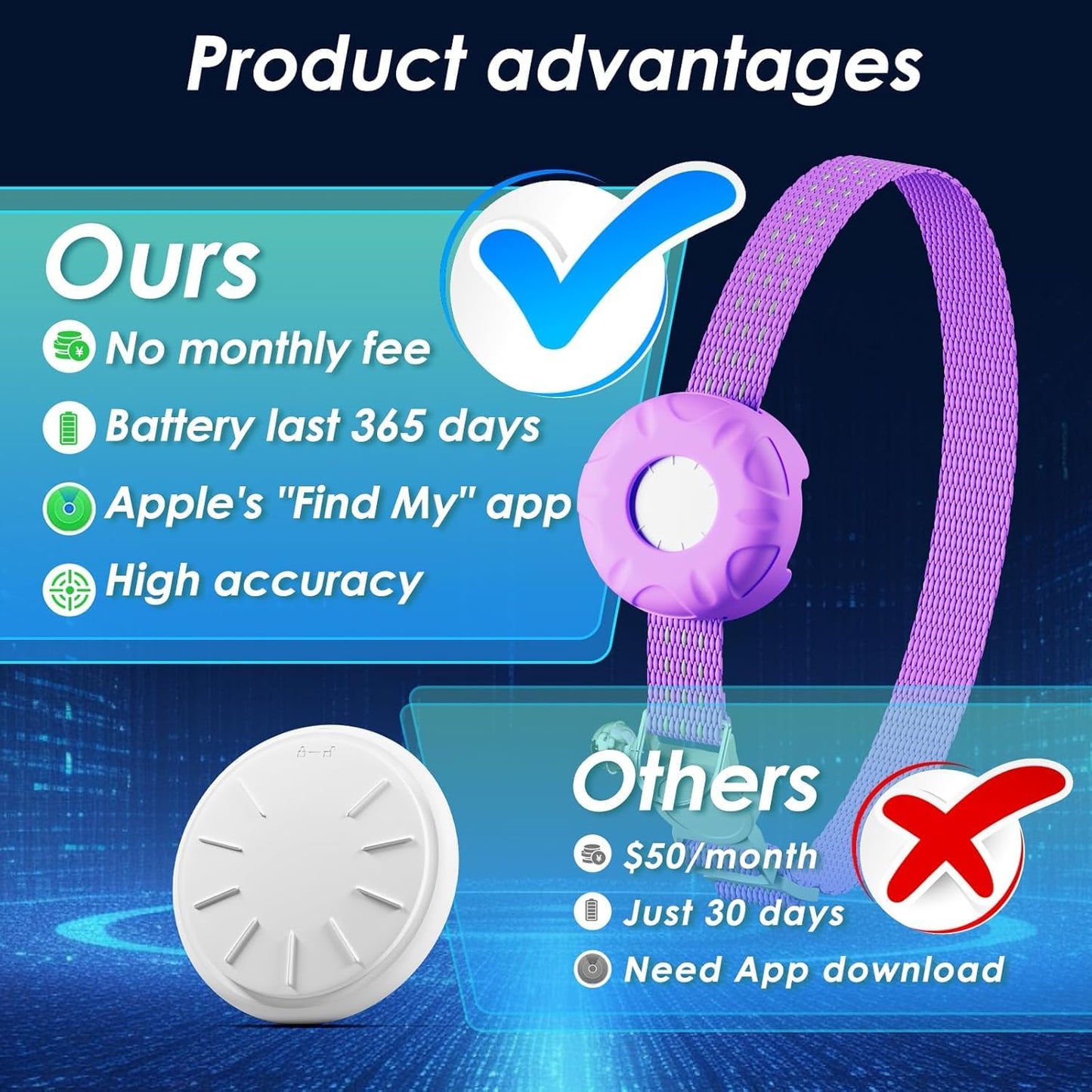 Cat Tracker,Pet Tracker for Cats Compatible with Apple Find My App(Only iOS),Waterproof Tracker Cat Collar with Safety Elastic Buckle,No Monthly Fee,Works with Any Collar (Purple)