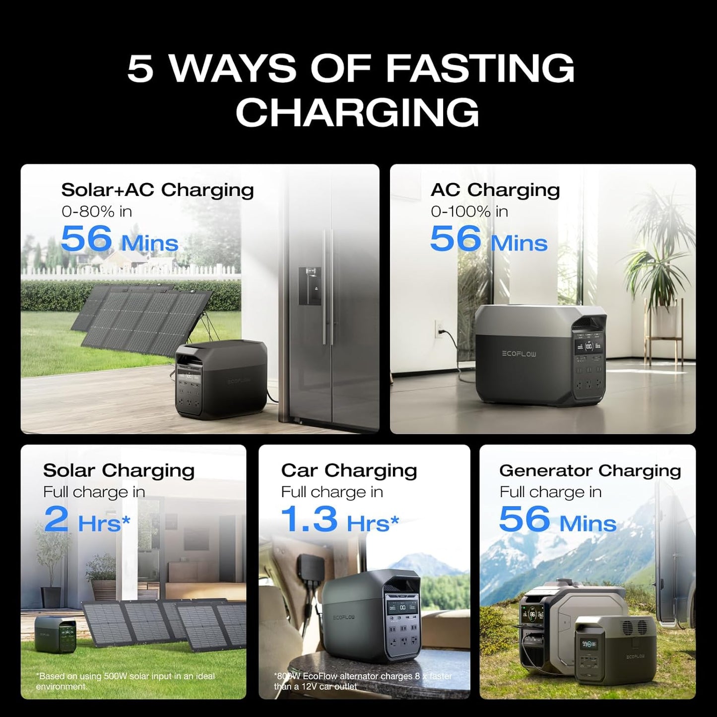 EF ECOFLOW Solar Generator DELTA 3 with 220W Bifacial Solar Panel, 1024Wh Portable Power Station, LFP Battery 1800W AC/100W USB-C Output, Full Charge in 56 Min for Home Backup Power, Camping & RVs