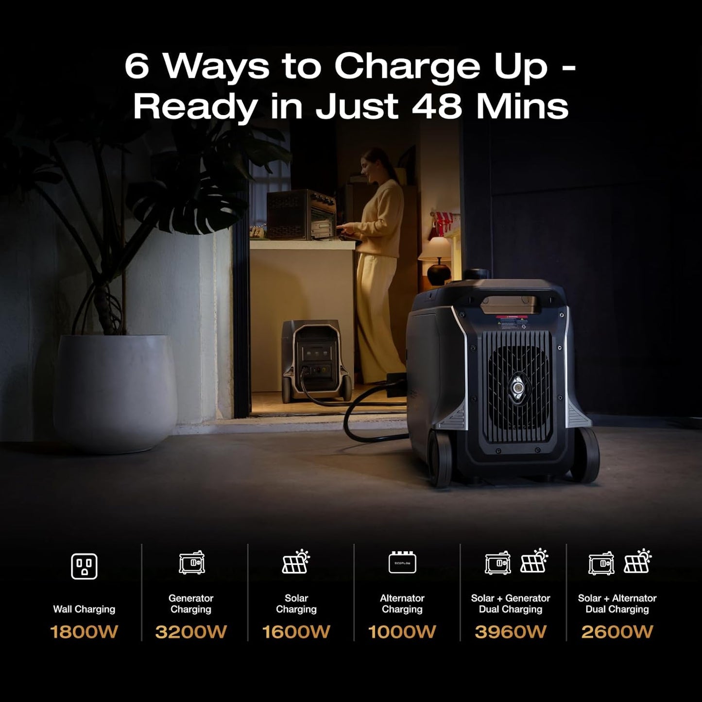 EF ECOFLOW DELTA 3 Ultra Plus Portable Power Station with 400W Solar Panel, 3072Wh LiFePO4 Battery, 3600W (7200W Surge) Output, Expandable to 11kWh, Reliable Home Battery Backup & Camping