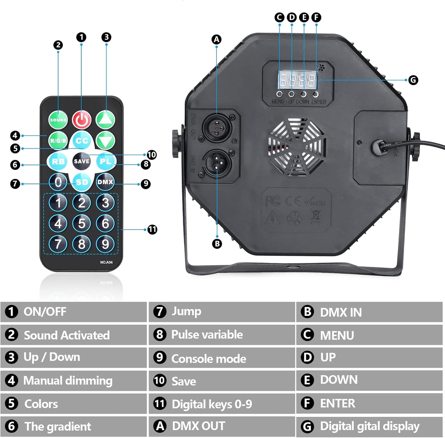 36 LED Par Lights, RGB Par Can Light Stage Lights, 10 Modes DJ Lights Stage Lighting Uplights with Sound Activated Remote Control & DMX Uplights for Events Wedding Party
