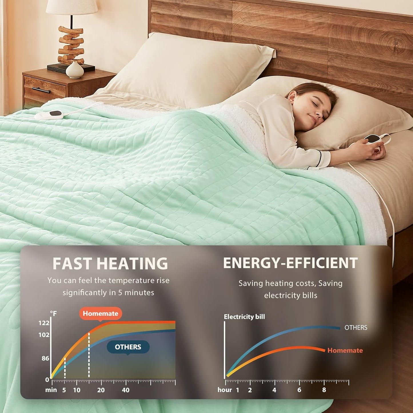 Homemate Electric Heated Blanket King Size - 100"x90" Heating Blanket King Size Dual Control 1/2/4/6/8 Hours Auto-Off 10 Heat Level Over-Heat Protection Flannel Sherpa ETL Certification