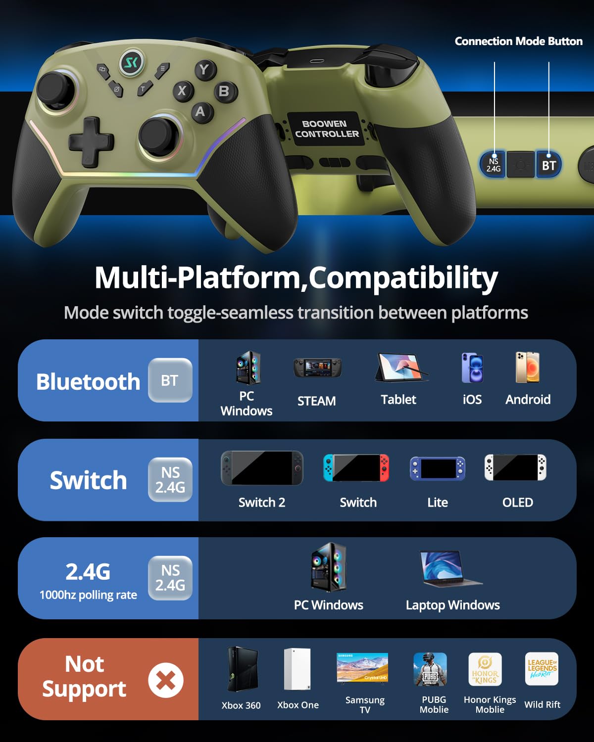Multi-Platform Wireless Controller, PC Gaming Controller with 2.4G Adpater/Hall Joysticks/Hall Triggers/1200 mAh Battery/4 Programmable Buttons/RGB Lighting, Compatible with PC Windows 7/8.1/10/11, Switch/OLED/Lite, iOS, Android, Steam-Army Green