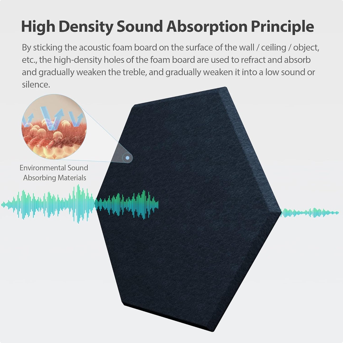 12 Pack Acoustic Panels Self Adhesive Sound Proof Foam, High Density Sound Acoustic Panel, 12X10.23X0.4 Inch Hexagon Panels in Home, Office, Reccording Room, Studio,and more(Dark Blue)