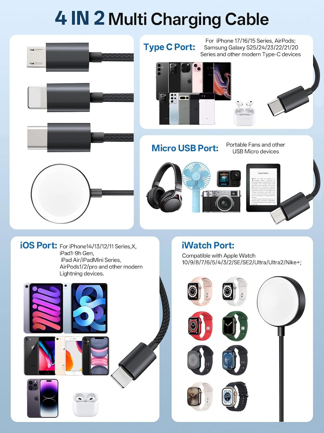 Travel Essentials, 4 in 2 Multi Charging Cable for Apple Watch Charger/iPhone Charger,USB C Cable Cord for iPhone 17-11/iWatch Ultra/10-2/Galaxy S25-S20, Android Phones, Kindle, MP3-Black,5FT
