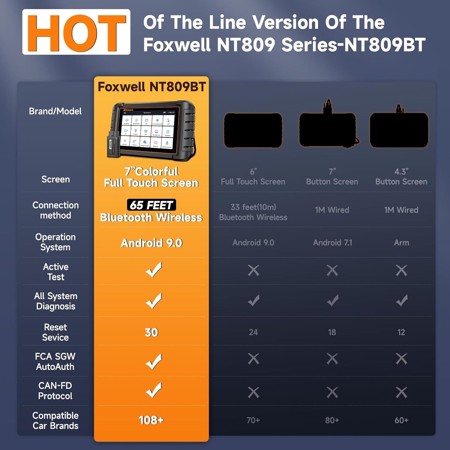 FOXWELL NT809BT Bidirectional Scan Tool, OBD2 Scanner Diagnostic Tool with 30 Maintenances, All System Code Reader for Cars and Trucks, Wireless Automotive Diagnostic Tools, FCA Support, 3-Year Update