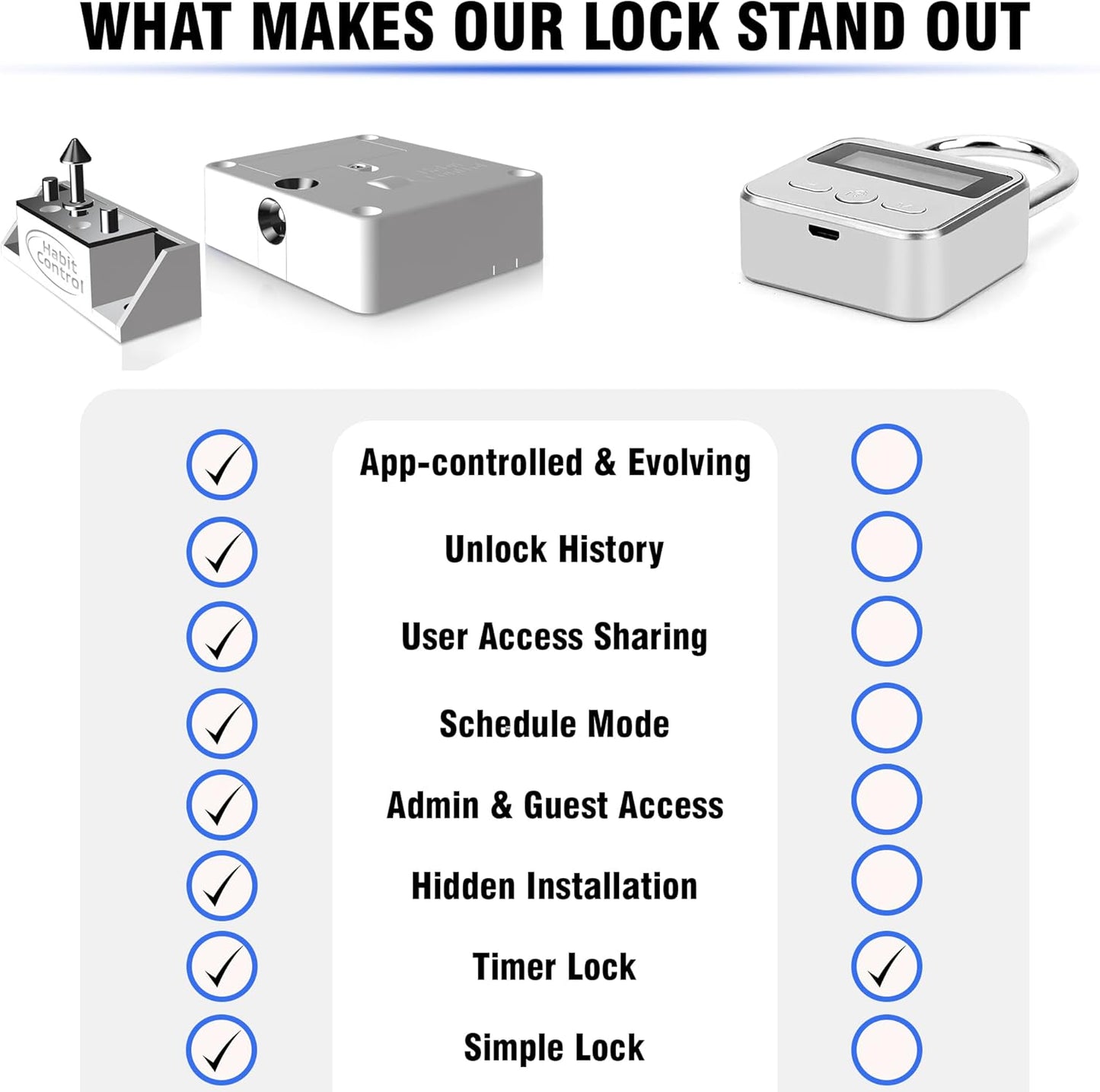 Smart Lock for Cabinets & Drawers - Bluetooth Timer Lock Box for Alcohol, Snacks, Video Games, Medication - App-Controlled Safe with Multiple Modes - Supports Focus and Healthy Routines