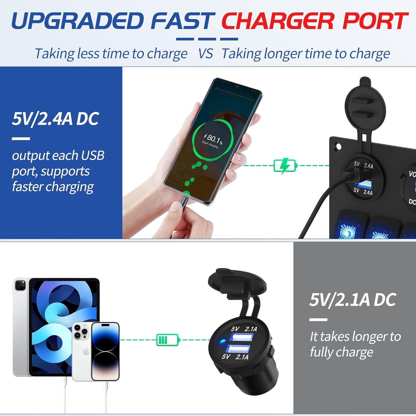 Marine Switch Panel Waterproof 12 Volt 5 Gang Rocker Switch Panel Blue Lighted with Dual USB Socket 4.8A & 12V LED Voltmeter & Cigarette Lighter Socket for Marine Boat Car RV Truck