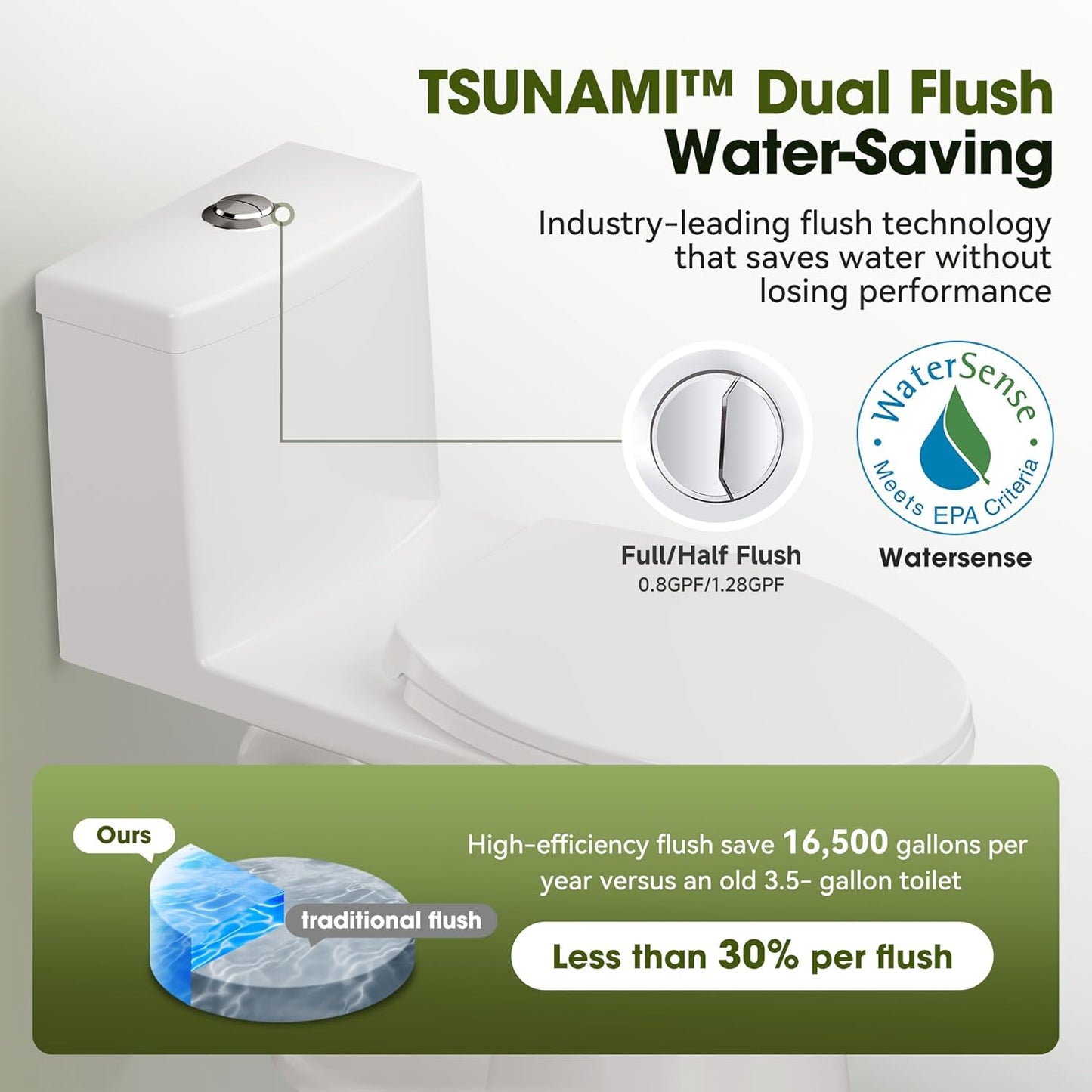 One piece Toilets for Bathroom, 17“ ADA Comfort Height Toilets, 0.8/1.28 GPF Dual Flush Toilet, Nano Self-Cleaning Glaze, WaterSense Certified, Easy to Clean & Install, 12" Rough-In