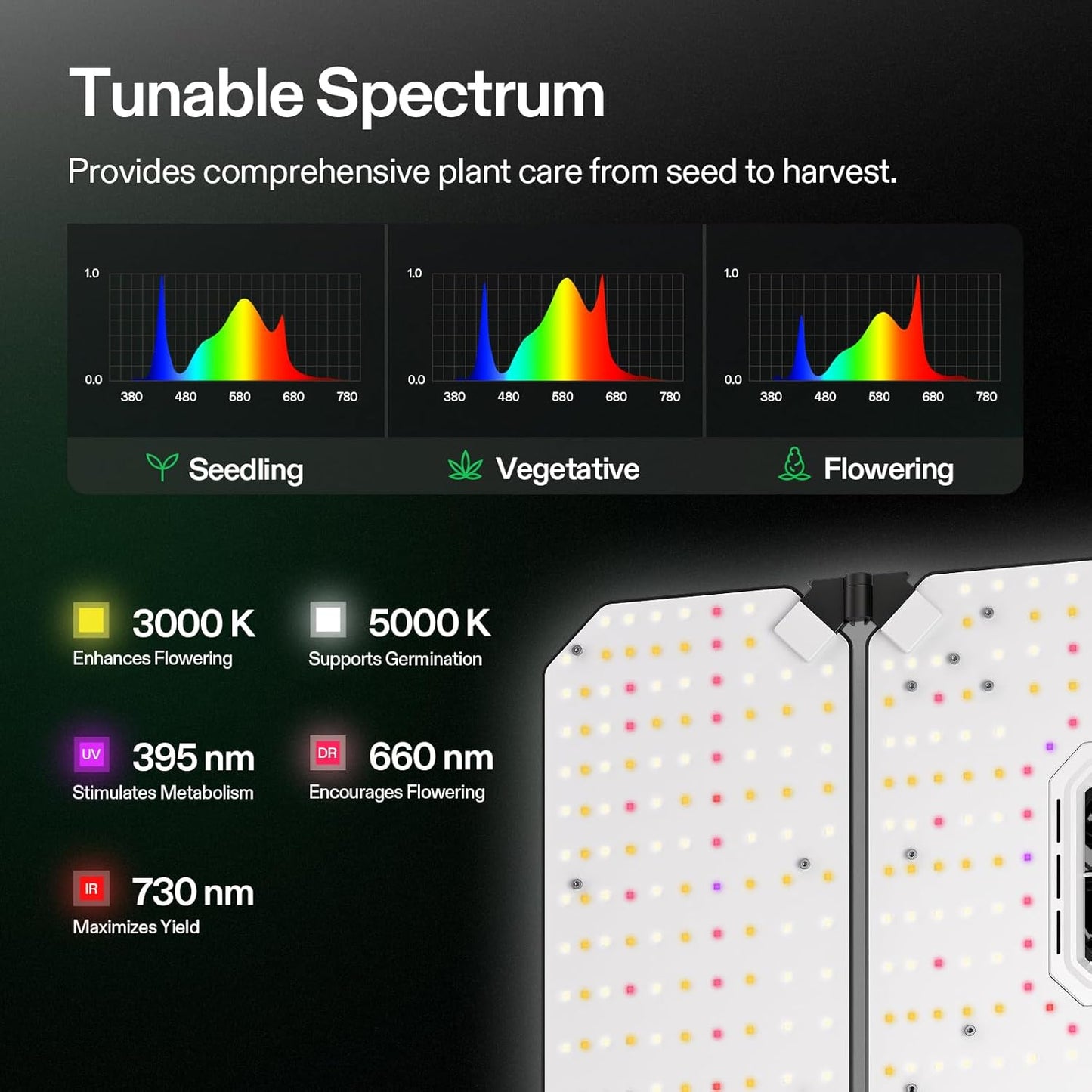 VIVOSUN AeroLight Wing AW400, Tunable Spectra, LED Grow Light 400W with Integrated Circulation Fan, App Compatible, Used with Controller E42A/E25 to Achieve More Functions