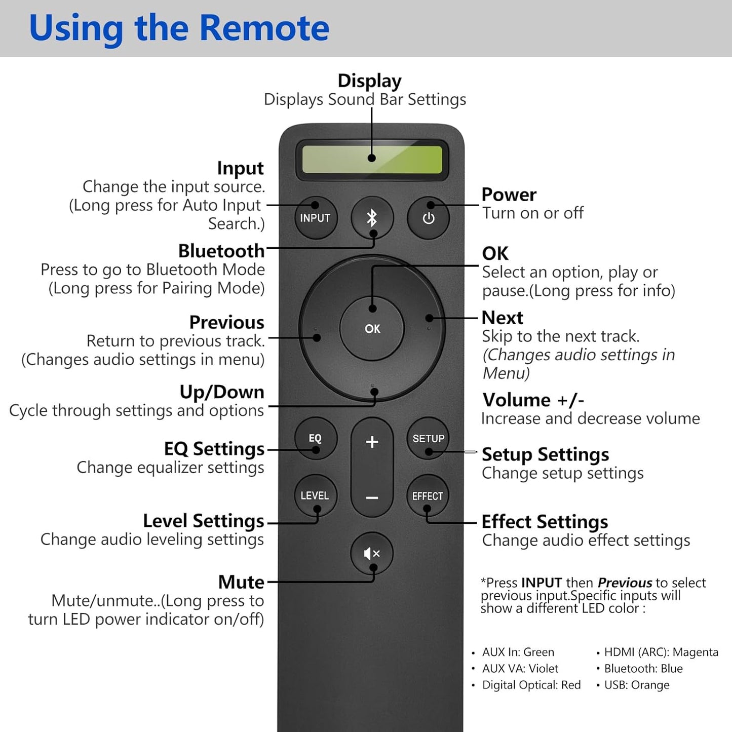 for VIZIO-Soundbar-Remote-Replacement，Backlit Display Remote for Home Theater Sound Bar，D21-H D51-H D512-H for VIZIO M/V/P Series Home Audio Sound System