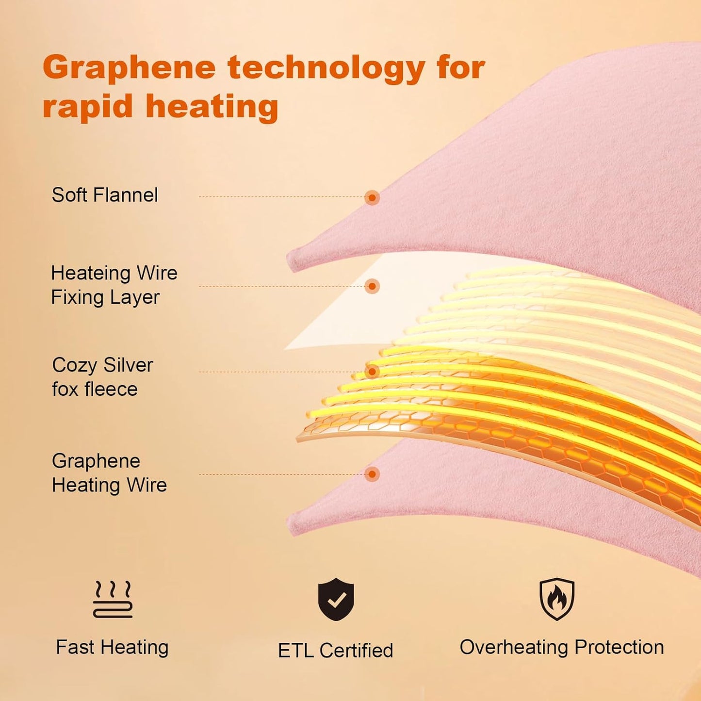 Graphene Heated Blanket Battery Operated, 20000mAh Battery 7.4V Fast Heating Blanket Portable Heated Shawl, Cordless Rechargeable Heated Shawl 3 Temperature Settings, Gift for Women (Pink)