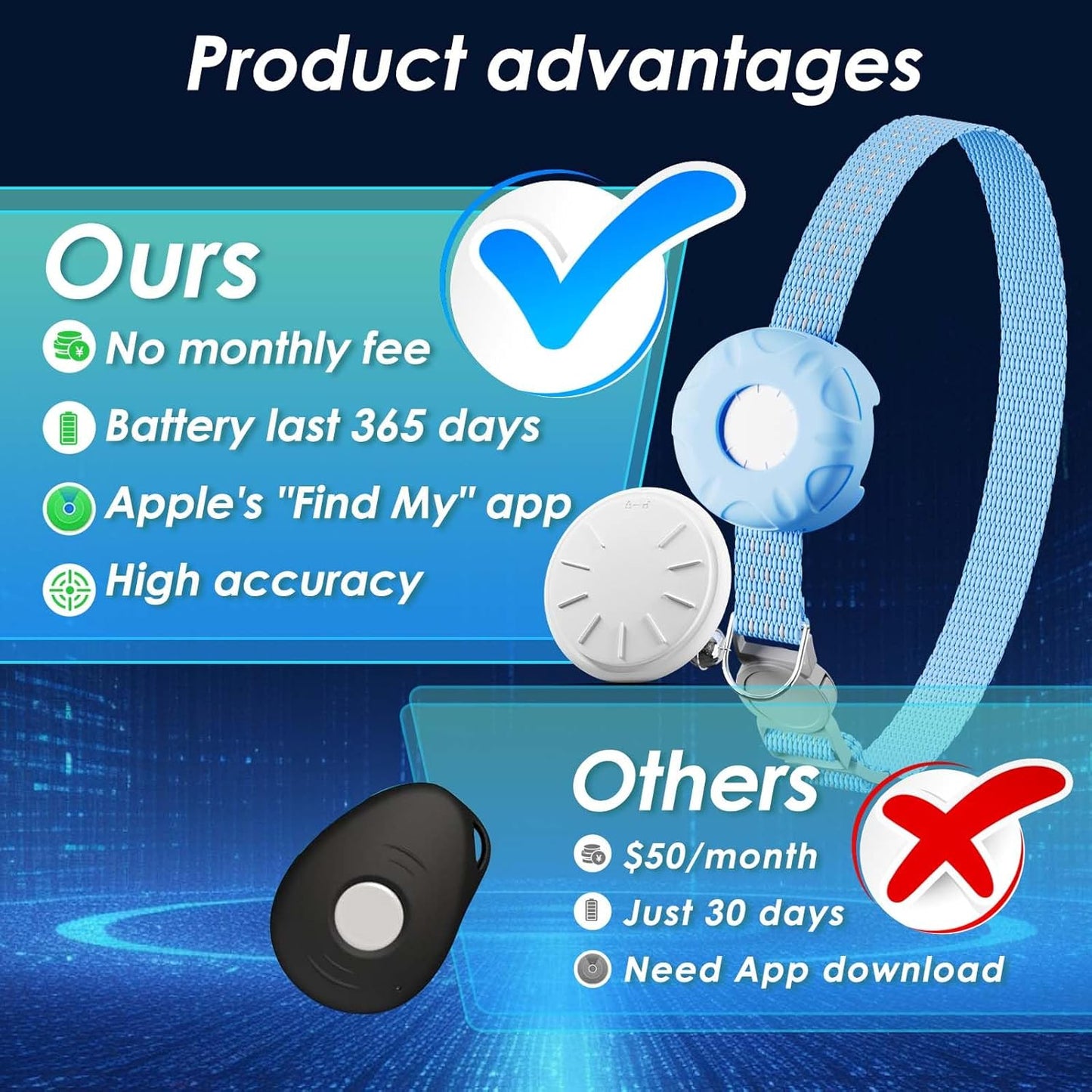 Cat Tracker, Pet Tracker with Safety Elastic Buckle, Works with Any Collar,Compatible with Apple Find My App (Only iOS), No Monthly Fee, Blue