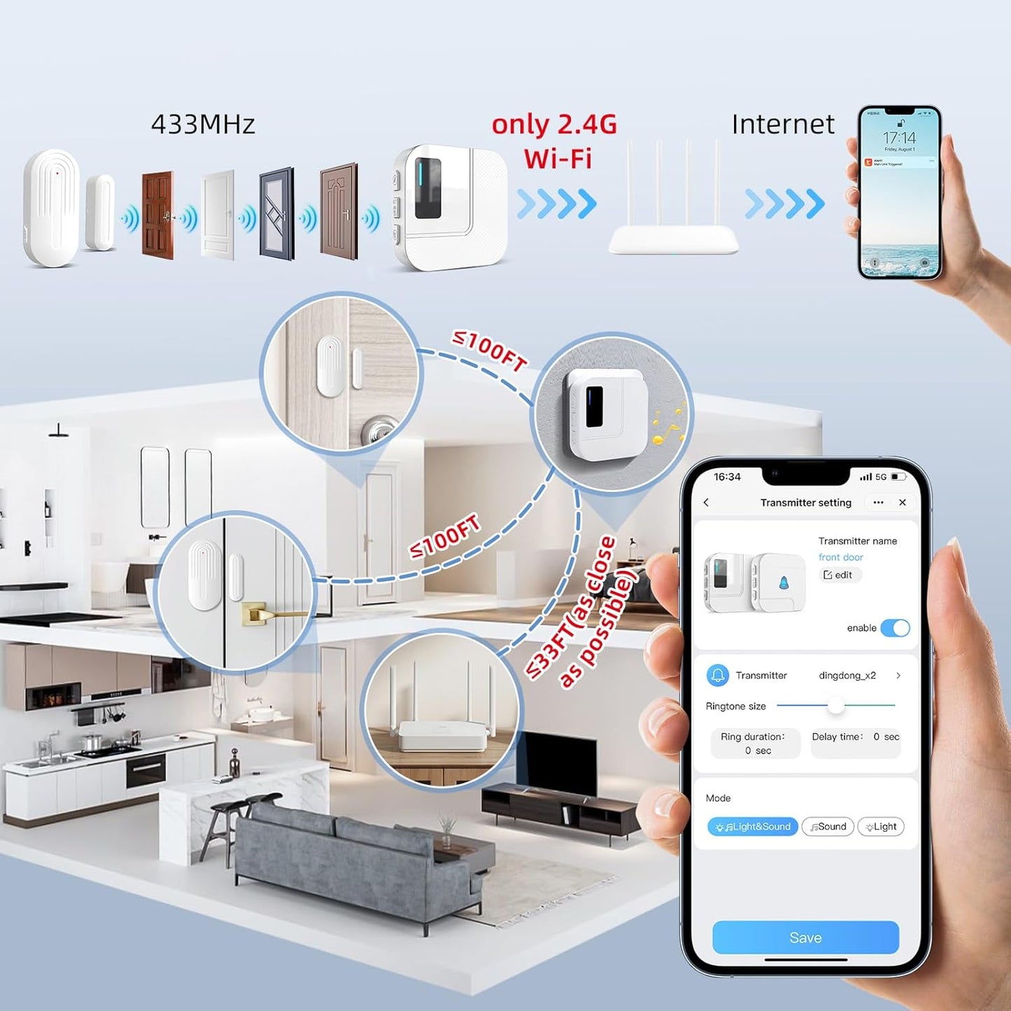 Door Chime,Sanjie WiFi Door Sensor Open Chime When Entering for Business/Home/Store/Office Alert Your Phone,Alarms for Kids Safety,500 FT Range,20 Ringtones,4 Sensors 1 Receiver