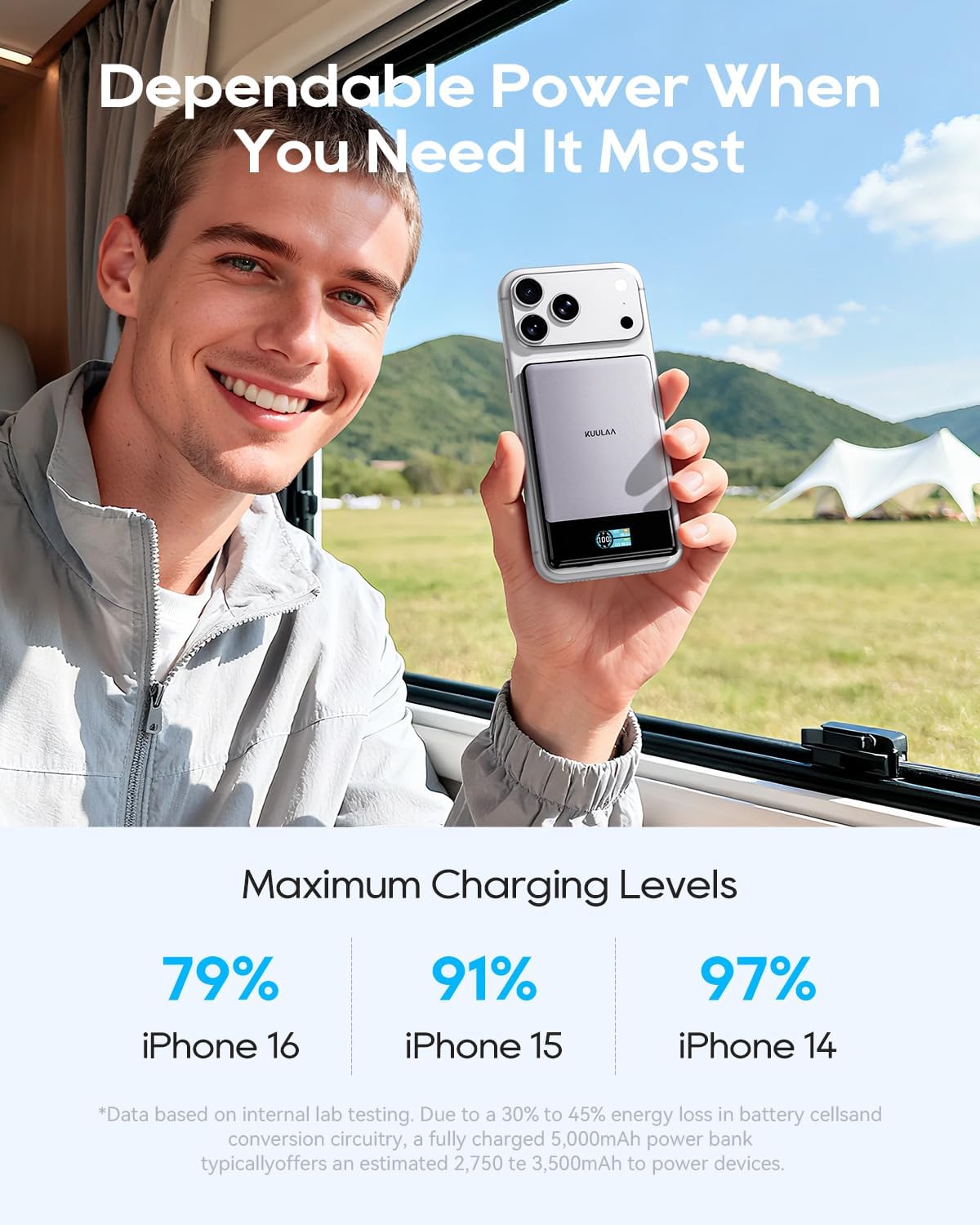 Kuulaa 0.3 inch Ultra-Slim MagSafe Battery Pack 5000mAh, Magnetic Wireless Fast Charging Portable Charger Power Bank with Smart Display for iPhone 17 Pro Max Plus Air 16 15 14 13 12,Grey