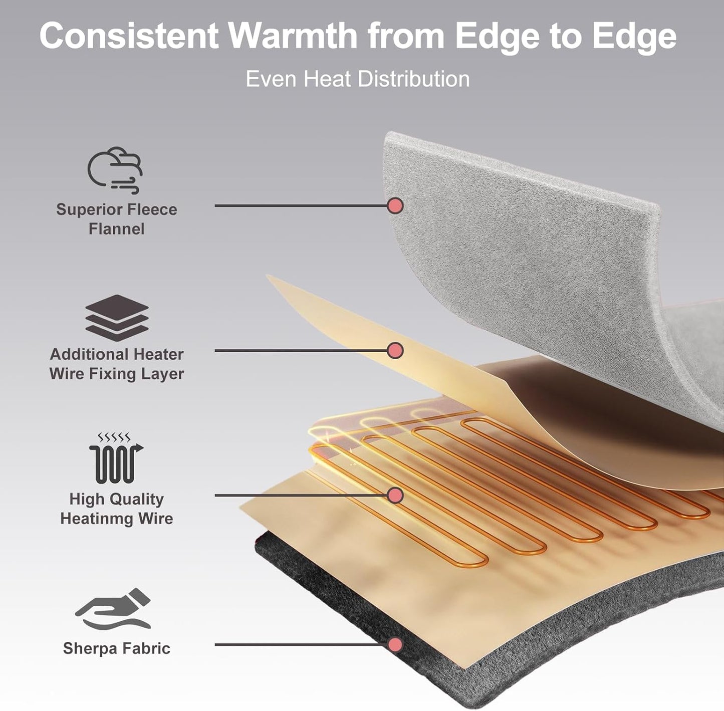 Heated Blanket Electric Blanket King 90"x100" Dual Control Flannel Heating Blanket with 12 Heat Levels 12H Timer Auto Shut-Off Overheat Protection Soft & Cozy Machine Washable (King Size (90"x100"))