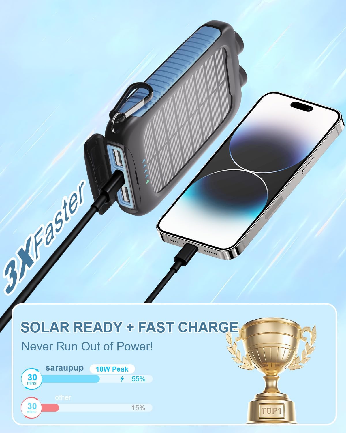 solar power bank, 20000mAh portable charger 5V/3A Fast Charging with USB-A and USB-C Ports battery bank Compatible with iPhone,Samsung,Waterproof,Emergency LED Flashlights for Camping, Hiking,Outdoor