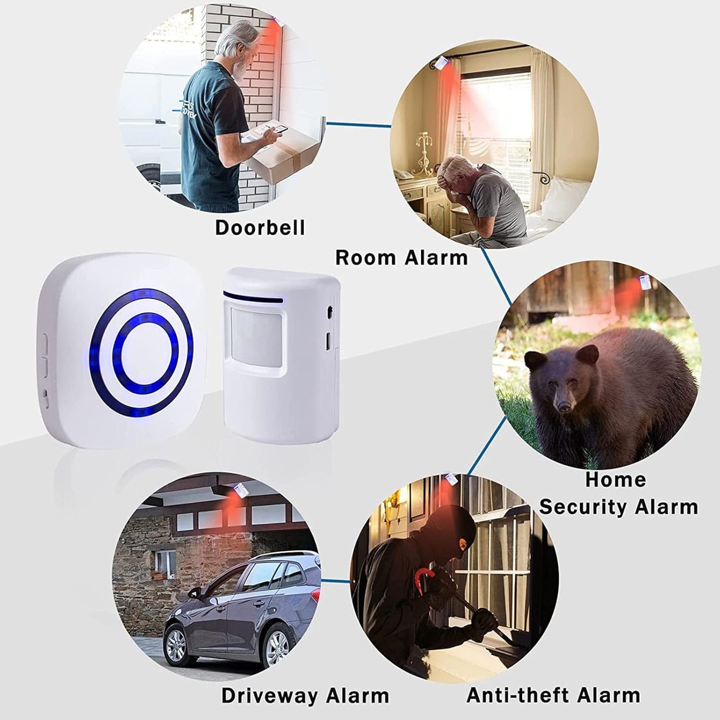 Motion Detector Sensor, SiegenPro Driveway Alarm Wireless, Home Security Business Motion Sensor Alarm Indoor Outdoor Weatherproof