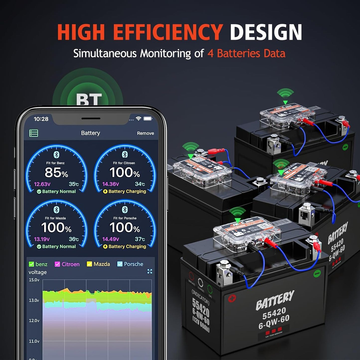 ANCEL BM200-US Car Battery Tester 12V Automotive Battery Monitor Bluetooth Auto Battery Load Tester with Cranking Charging Test Alarm Record Voltage History Voltmeter for Car/RV/Motorcycle/Truck/Boat