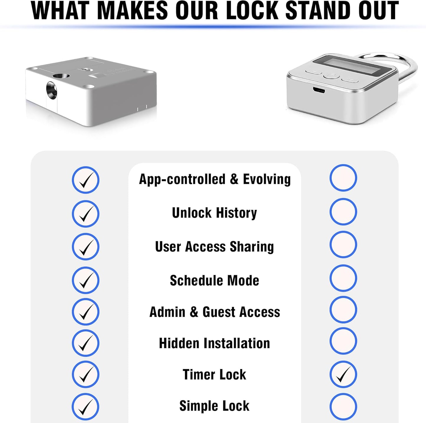 Bluetooth Lock for Fridge & Cabinets - Timed Lock Box to Reduce Access to Snacks, Food & Liquor - Smart App with Simple, Timer & Schedule Modes - Supports Focus & Healthy Habits