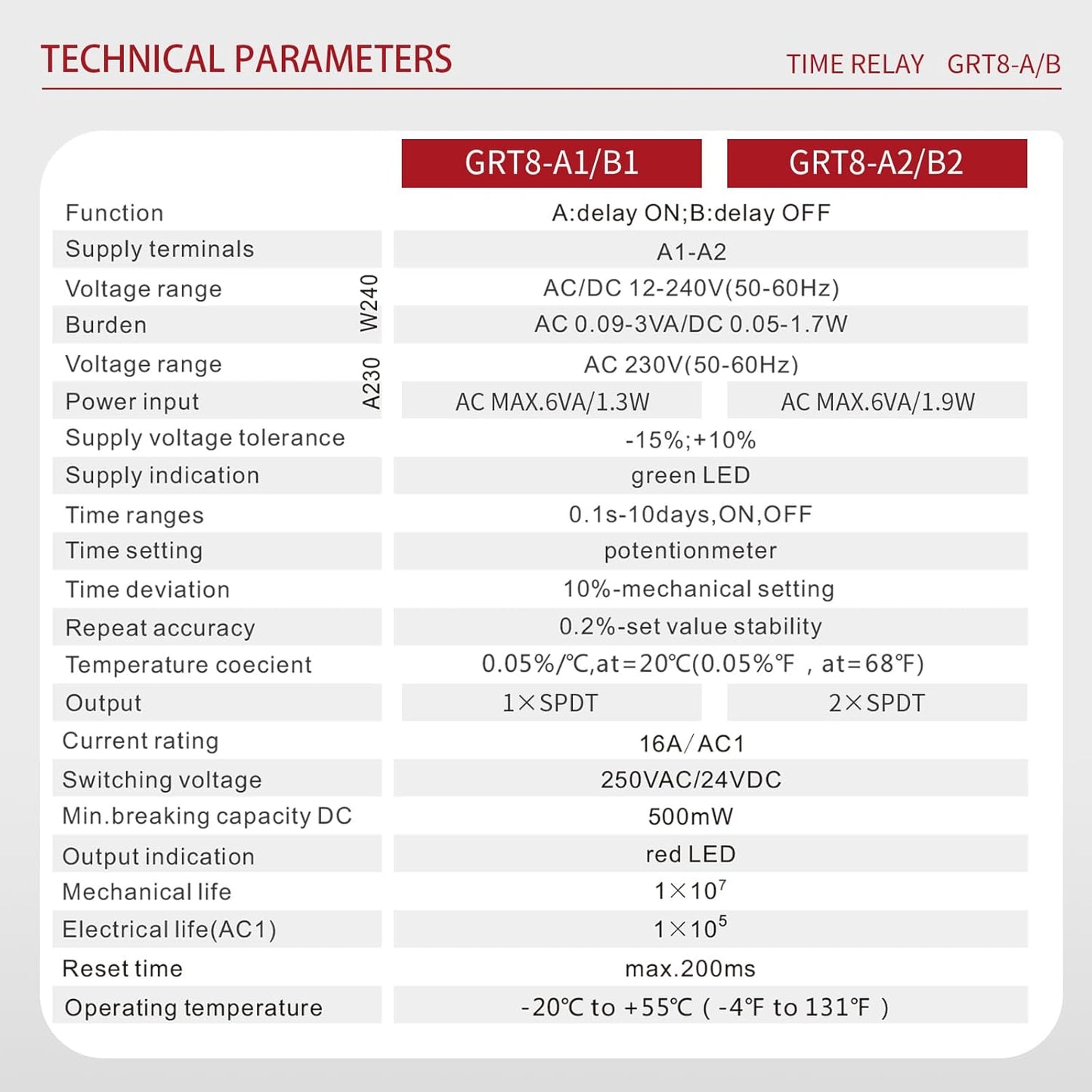 Delay Turn Off Time Relay 16A Delay Timer Relay 2SPDT GRT8 B2 DIN Rail Electronic Relays of Wide Time Delay Range for 0.1 Seconds to 10 Days Voltage Range AC 230V