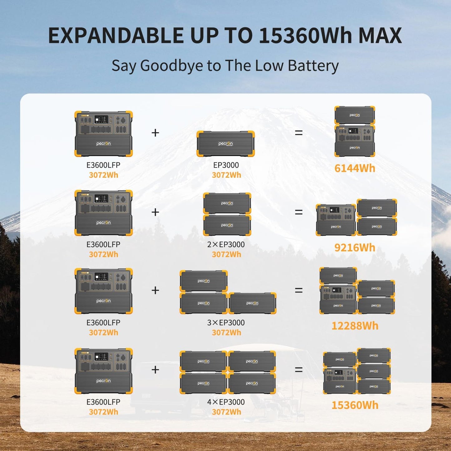 pecron Portable Power Station 3072Wh E3600LFP with 3xEP3000-48V(3072Wh) Expandable to 12288Wh, 5x3600W AC Outlets Power Station, LiFePO4 Battery Backup Solar Generator for RV, Camping, CPAP, Emergency