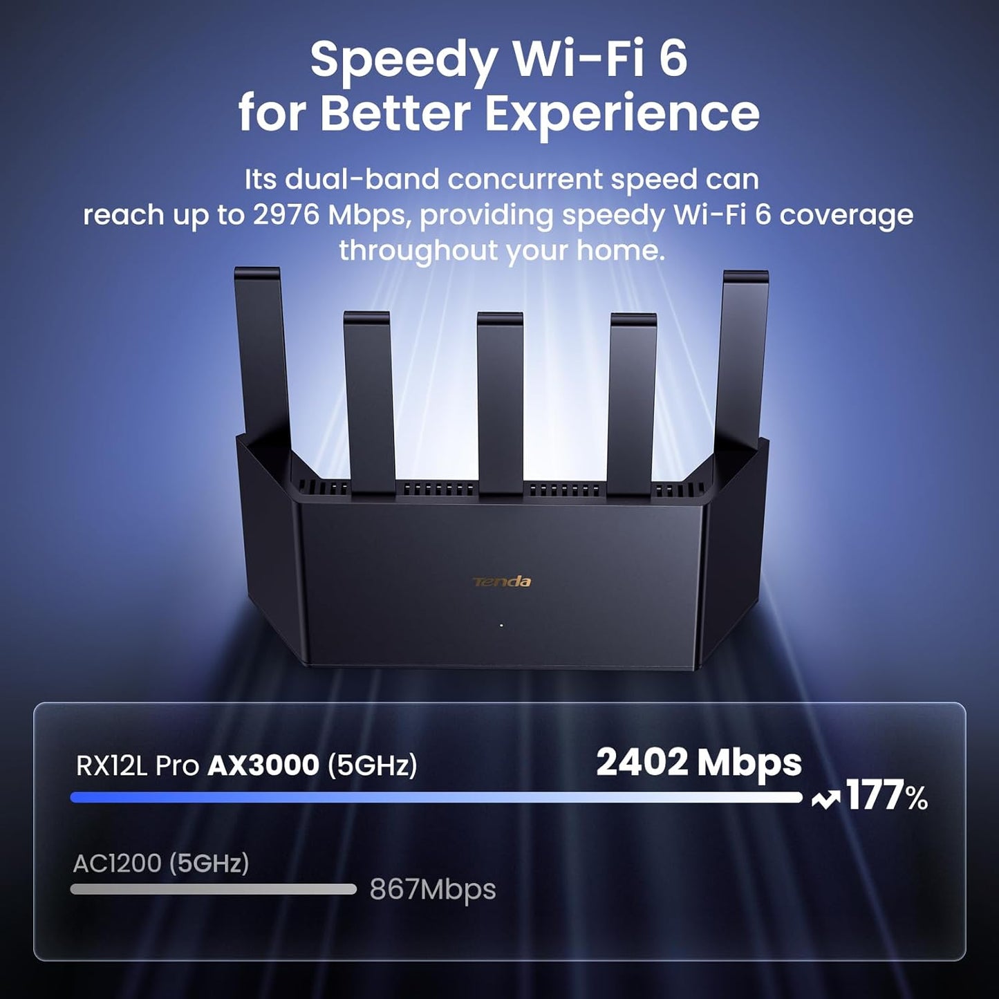Tenda AX3000 WiFi 6 Router (RX12L Pro) - Dual Band Gigabit Router for Wireless Internet, 4X Gigabit Ethernet Ports, VPN Support, Parental Controls, Easy Setup, Access Point Mode, IPv6 & WPA3