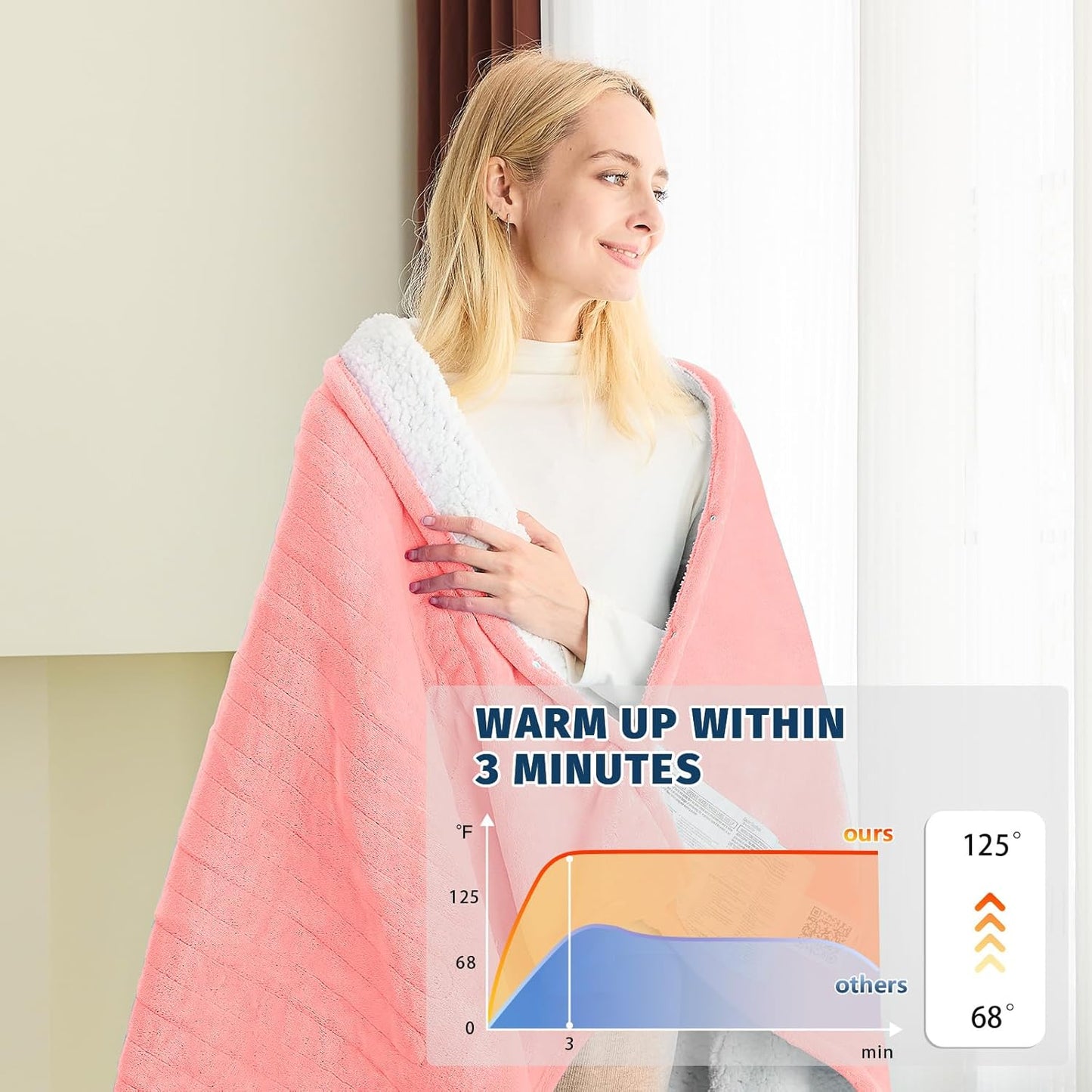 BOMOVA Heated Electric Throw Blanket - 50" x 60" Heating Blanket with 10 Heating Levels & 8 Hours Auto Off, Warm Flannel Blanket, Christmas Birthday Gifts for Women