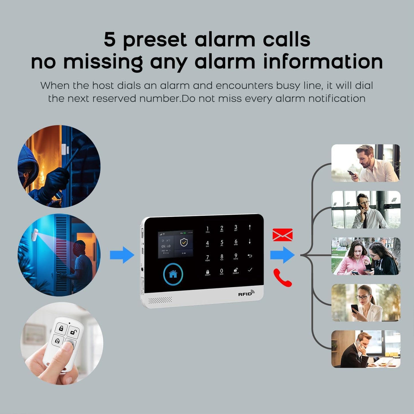 PGST Home Alarm System,2.4" Colorful Screen Home Security System,10 Piece Wireless Burglar Door Alarm Kits,Motion Detectors,4G SMS/Phone Tuya APP Alerts for Home,Villa,Apartment,No Subscription Fee