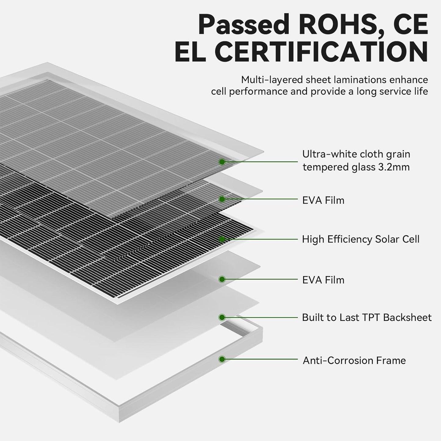 150W 6pack Solar Panel 900 Watt Solar Panels Monocrystalline Cell High-Efficiency PV Module, Solar Panels for Homes Camping RV Battery Boat Caravan and Other Off-Grid System