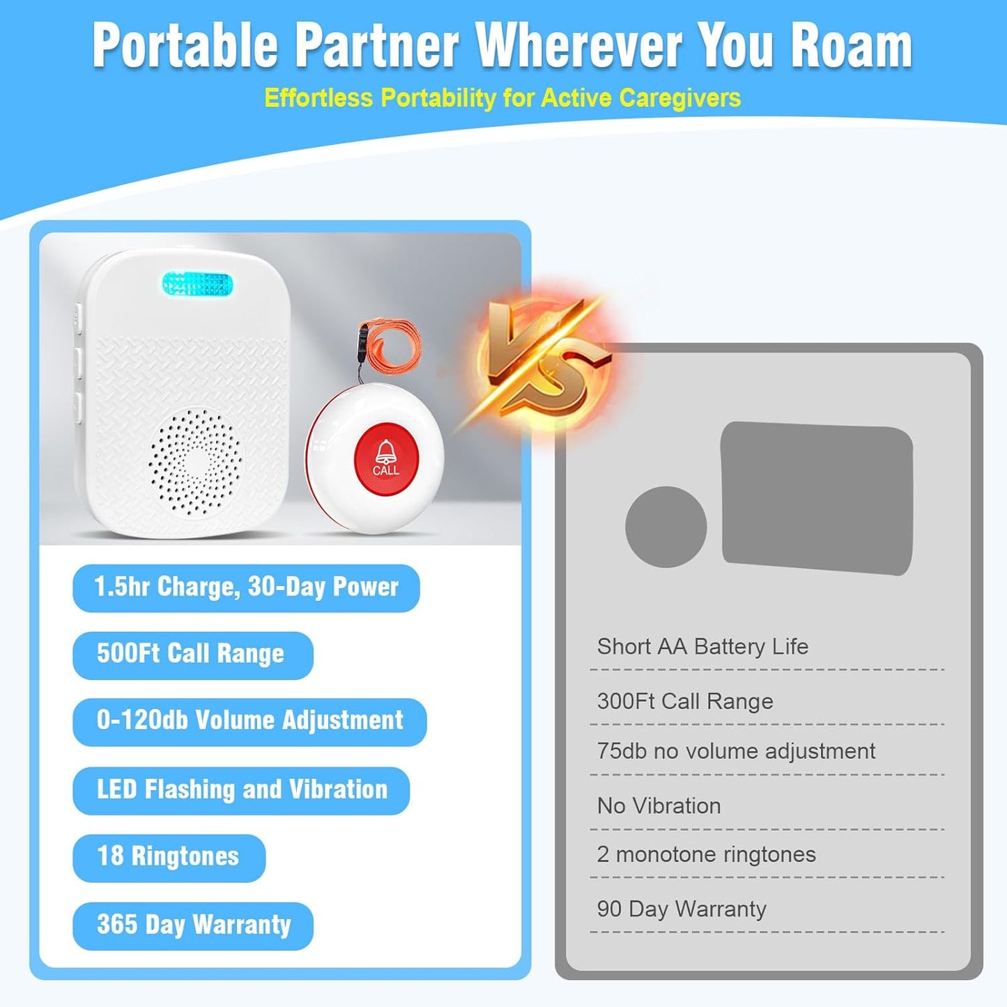 Daytech Wireless Caregiver Pager for Elderly Monitor/Seniors/Patient/Disabled at Home Nurse Alert System 300+ Feet 2 Portable/Vibration Receiver & 1 Call Button & 1 Alert Watch