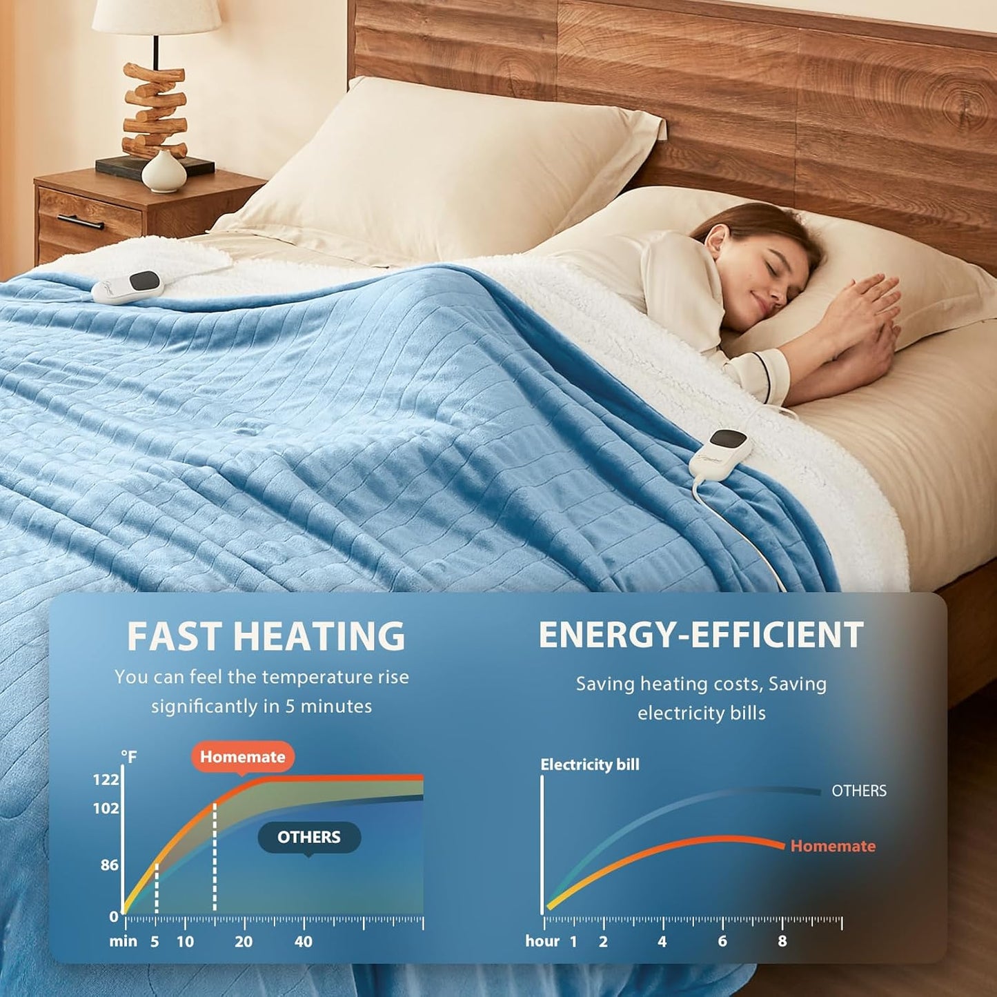 Homemate Electric Heated Blanket Full Size - 72"x84" Heated Bed Blanket Throw with 10 Heating Levels 8 Hours Auto Off Fast Heating Over-Heat Protection-Ultra Soft Flannel ETL Certified, Blue