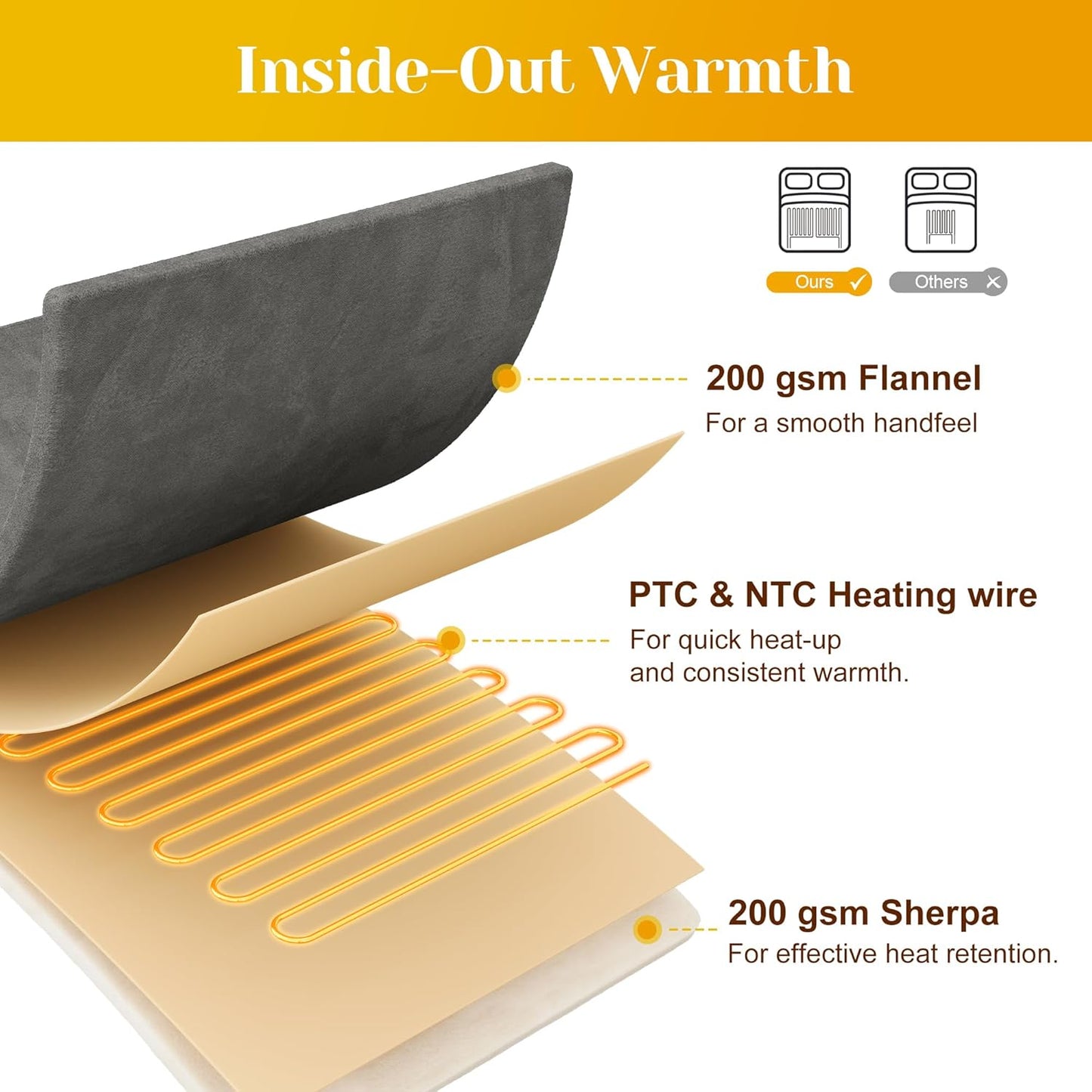 SUNVIVI Heated Blanket Twin Size, Heating Electric Throw Blanket, 10 Heat Settings, 12 Hours Auto Off, Machine Washable, ETL Certified, Overheating Protection, Grey