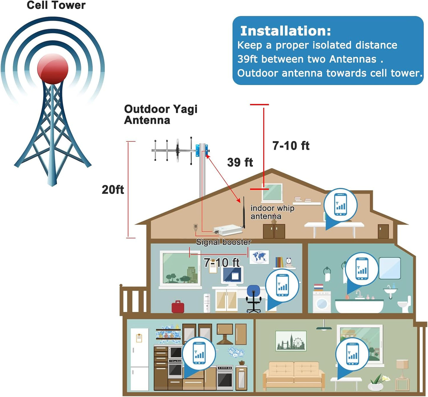 AT&T Cell Phone Signal Booster Amplifier & Repeater | FCC Approved for 5G 4G LTE Band 12/17 | Covers 4,000 Sq Ft, Easy Setup