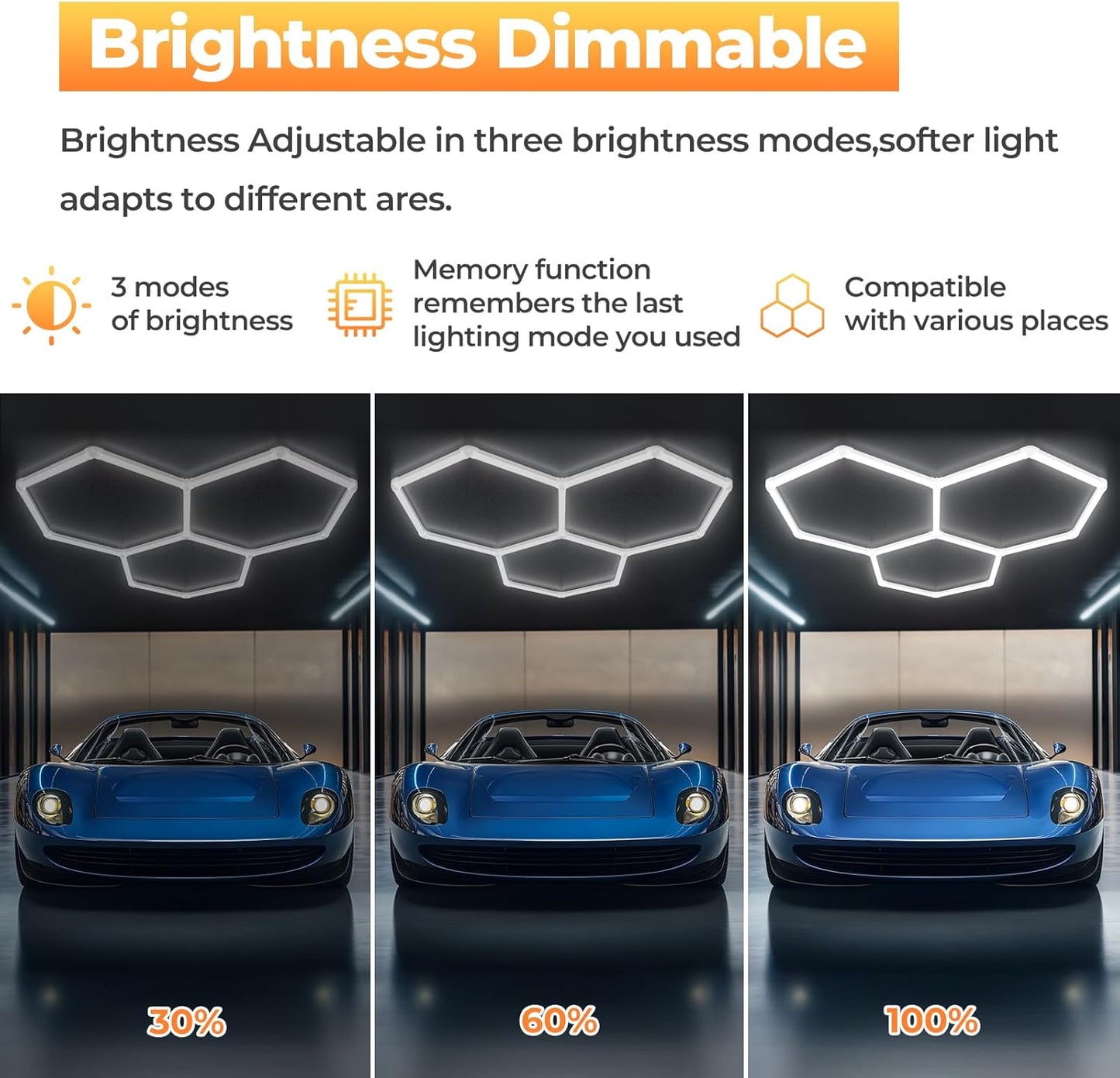 Hexagon Led Lights, 3-Level Dimmable Hexagon Garage Lights, 128W 6500K 14080LM Upgraded Honeycomb Lights for Gym Lighting, Car Detailing, Workshop, Basement, Barber