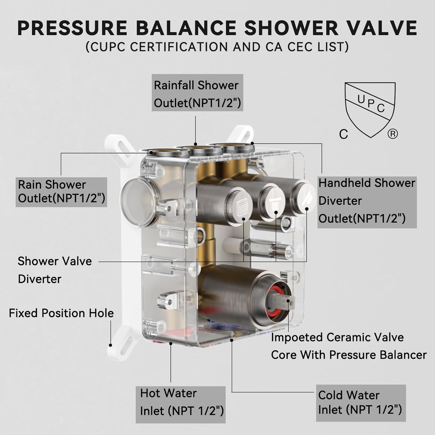 Shower System Dual Head，STARBATH 12+6" Rainfall Shower Head and Handheld Spray, Wall Mounted 3 Way Shower Faucet Set with Push Button Pressure Balance Valve and Trim Kit Brushed Nickel