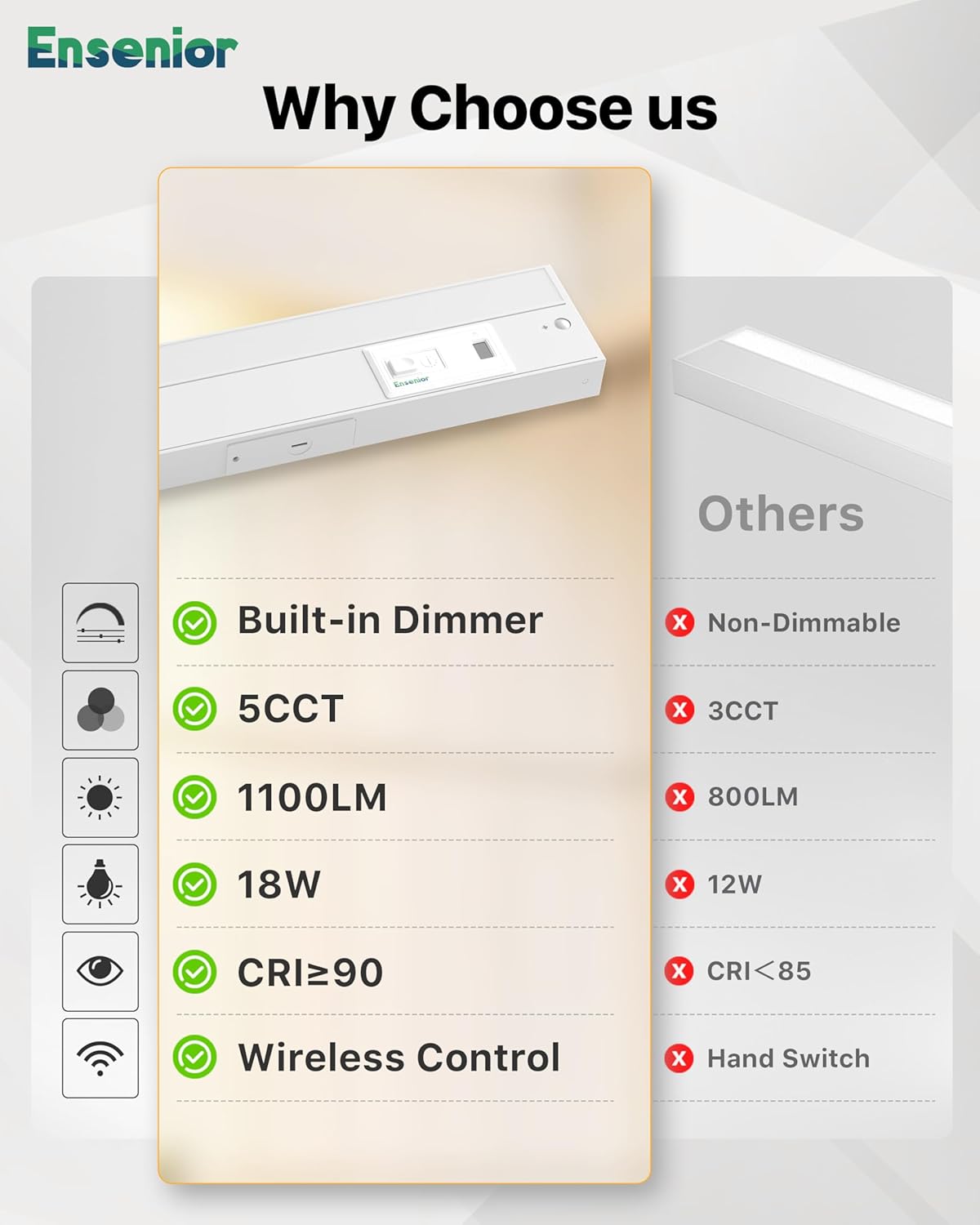 Ensenior 32 Inch Hand Wave Motion Sensor LED Under Cabinet Lighting with Hardwired or Plug-in Installation, Dimmable Under Counter Lights with 2.4G Wireless Control for Kitchen, 5CCT, 120V, 18W 1100LM