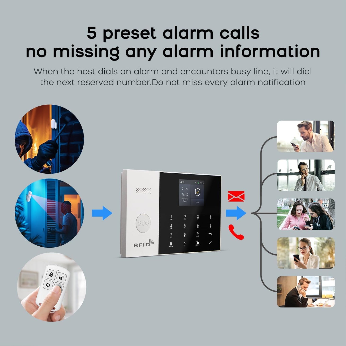 PGST Home Security System,12 Pieces Wireless Alarm System with Door Alarms,Motion Detector,Loud Siren,4G Calling/Phone App Alerts,Compatible with Alexa&Google for Home,Villa,Apartment,No Monthly Fee