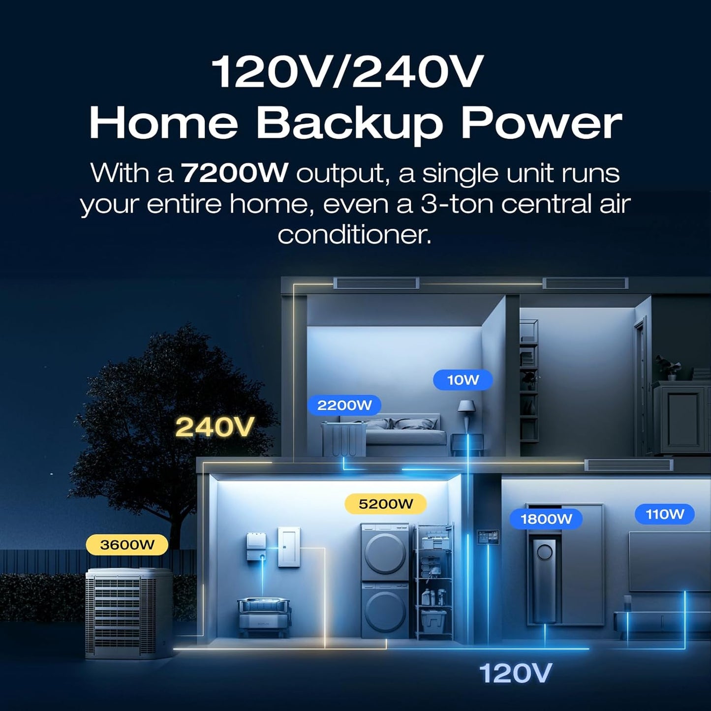 EF ECOFLOW Power Station 6144Wh DELTA Pro Ultra with 2x400W Portable Panel, 120/240V 7200W AC Output, Portable Generator for Home Backup Outdoors Camping RV Emergency