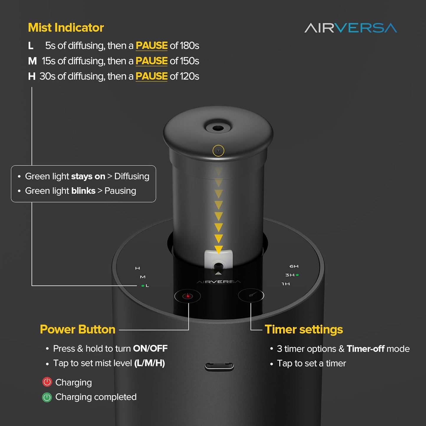 Waterless Essential Oil Diffuser Starter Kit with 30mL Hotel Scent Fragrance Oil Inspired by Ritz-C., Battery Operated Premium Portable Mini Scent Air Machine for Home Car Office, Black ANX
