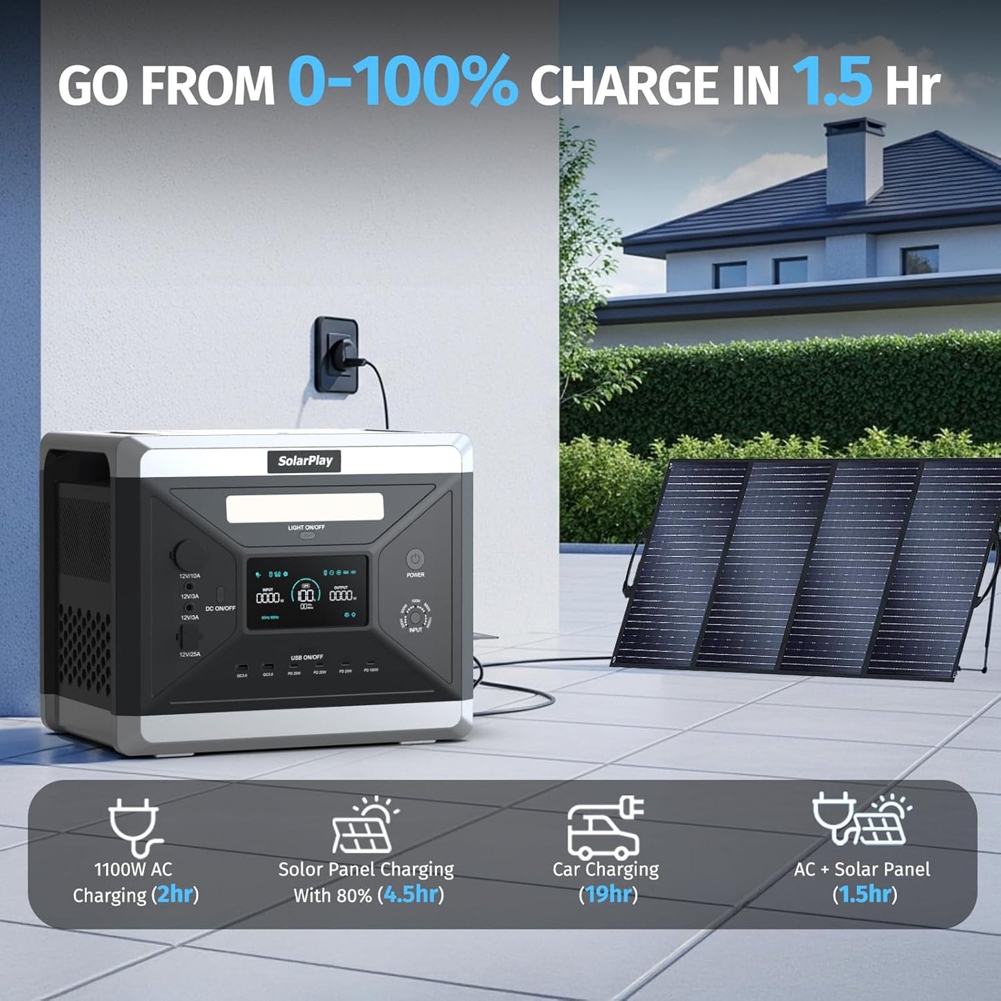 SolarPlay 2400W/2160Wh Portable Power Station, Solar Generator with 400W Solar Panel, Emergency Power Station for Home Backup, Camping, Outdoor Battery Backup