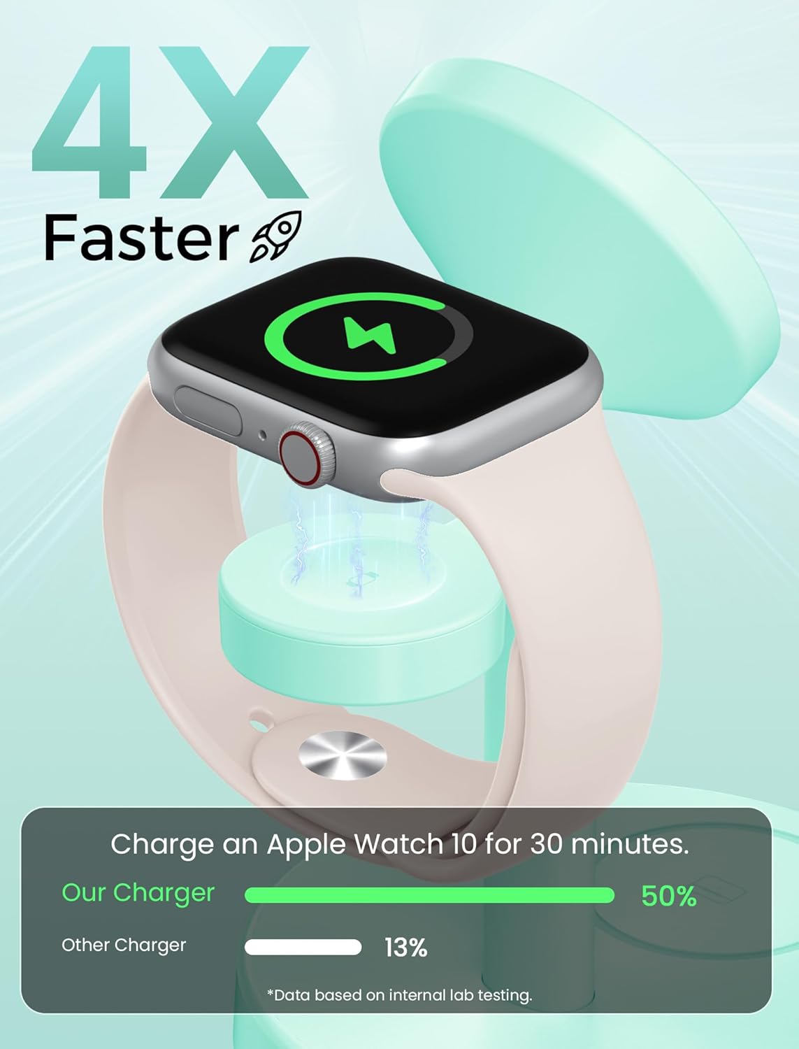 2025 3 in 1 Wireless Charging Station Compatible with MagSafe, 15W Fast Magnetic Mag-Safe Charger Stand for Apple iPhone 17 16 15 14 13 12 iWatch AirPods Pro 4 3 2, LightGreen