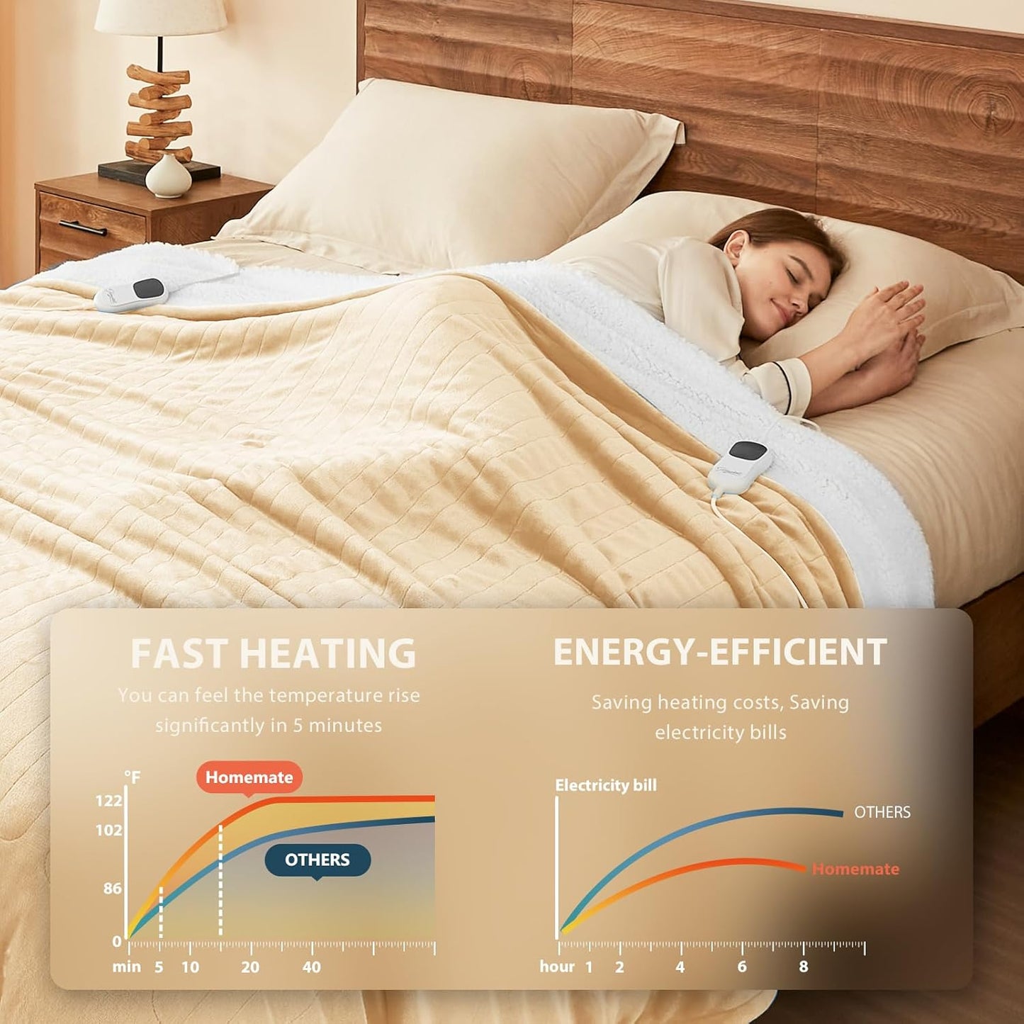Homemate Heated Electric Blanket King Size - 100"x90" Heating BedBlanket Throw with 10 Heating Levels&8 Hours Auto Off, Fast Heating Over-Heated Protection Ultra Soft Flannel ETL Certified, Grey
