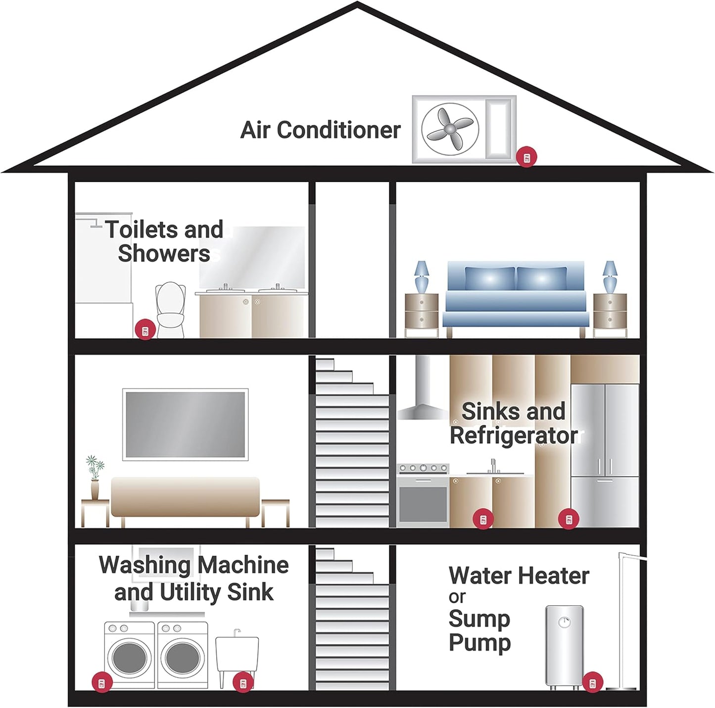 The Basement Watchdog Compact 110 dB Water Alarm w/360° Sensing Technology (BW-WA360)