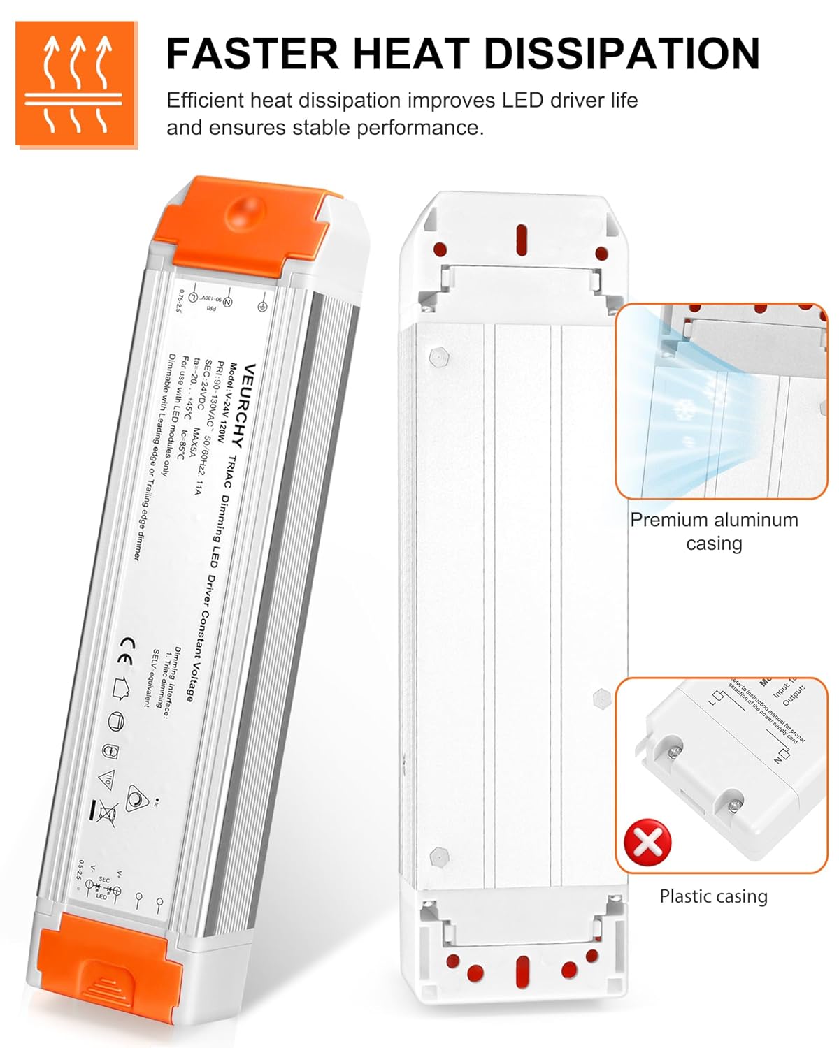 120W 24V Dimmable LED Driver,Triac Dimmable Transformer AC 120V to DC 24V 120 Watt Compatible with Lutron & Leviton Dimmer Switches, Dimmer Led Power Supply 24 Volt for Strip Lights